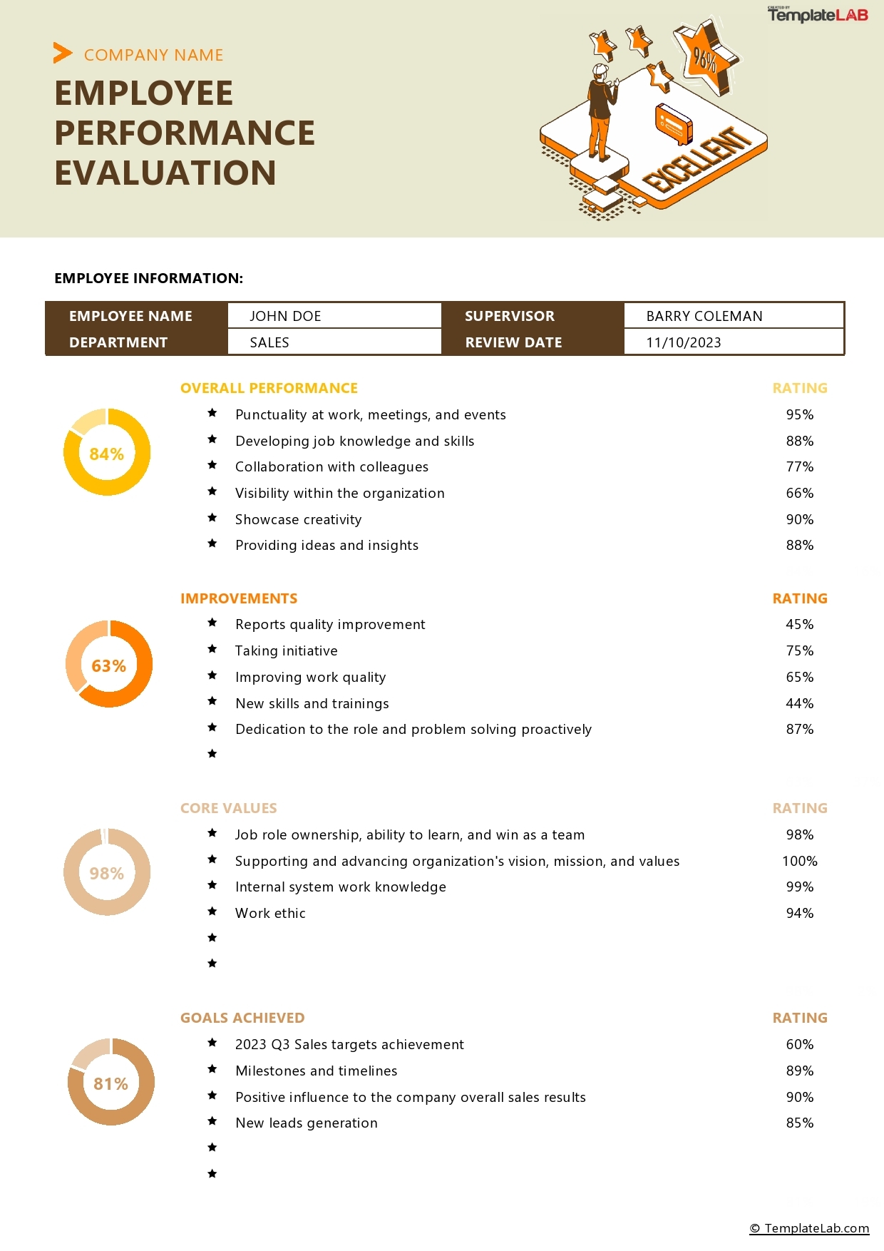 12 Perfect Employee Evaluation Templates FREE TemplateLab 12 Perfect Employee Evaluation Templates FREE TemplateLab