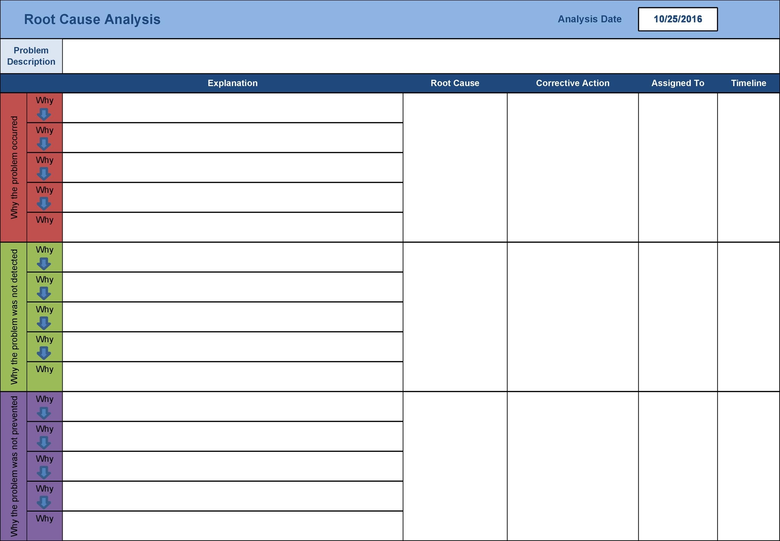 Free Printable Root Cause Analysis Template Free Printable Root Cause Analysis Template