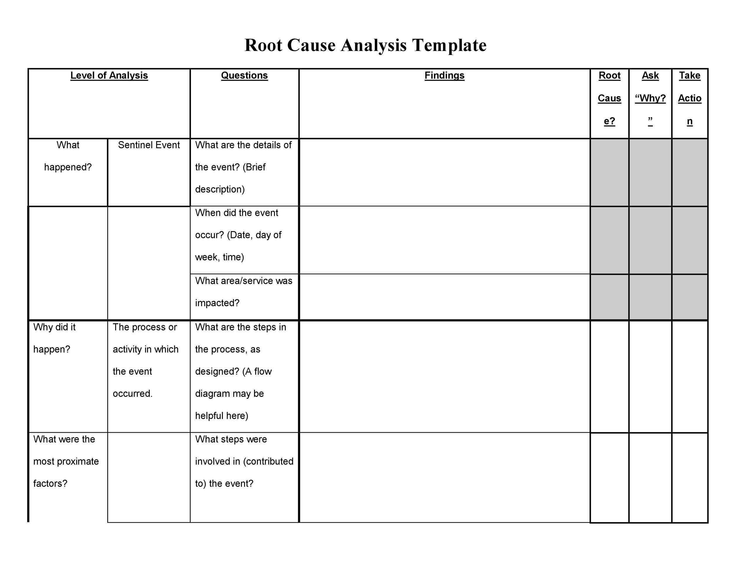 Free Printable Root Cause Analysis Template