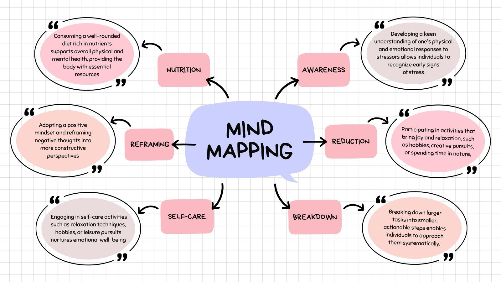 Customize 3 713 Mind Maps Templates Online Canva