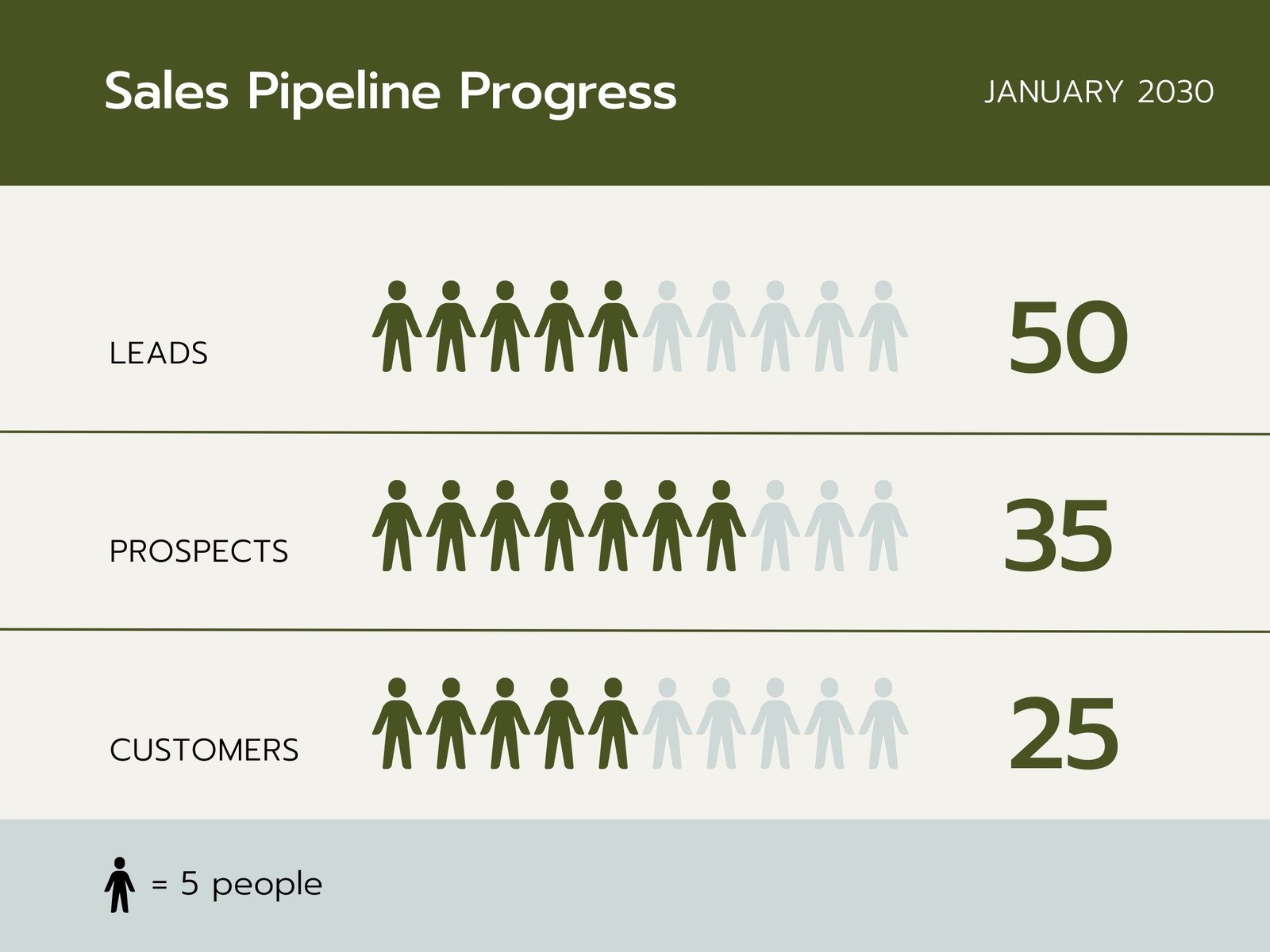 Free And Editable Pictogram Graph Templates Canva
