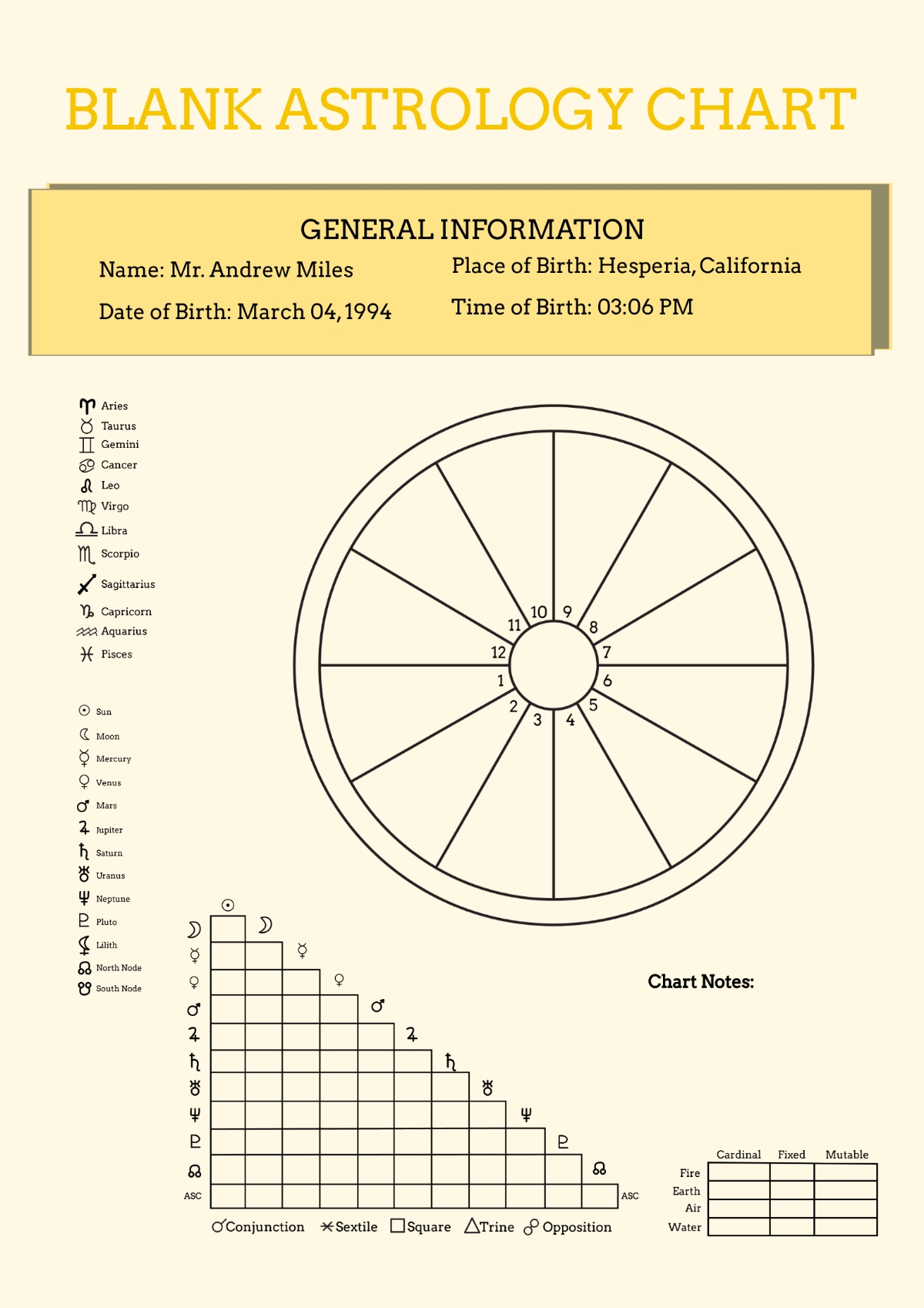 Free Astrology Chart Templates Editable And Printable