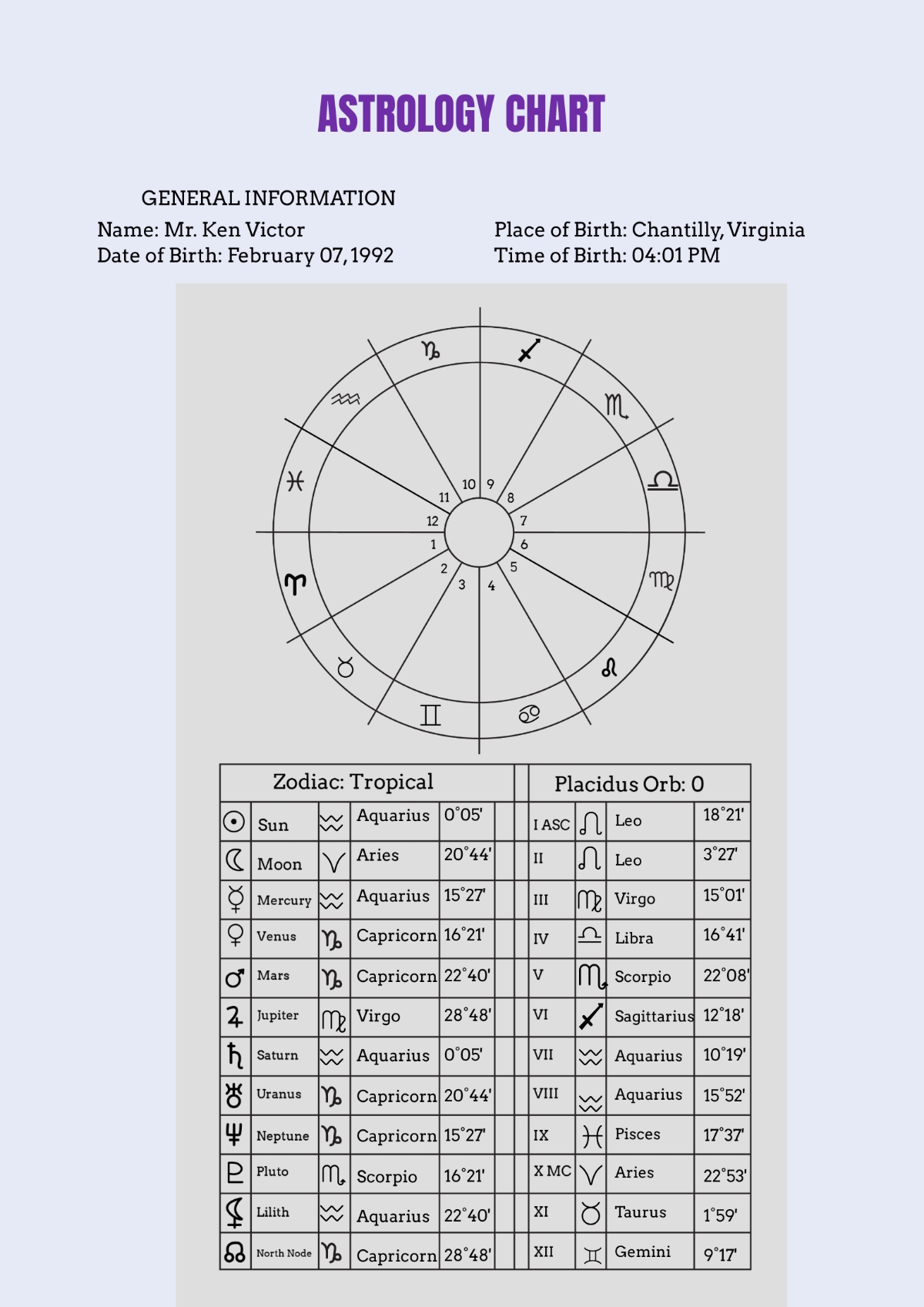 Free Printable Natal Chart Template