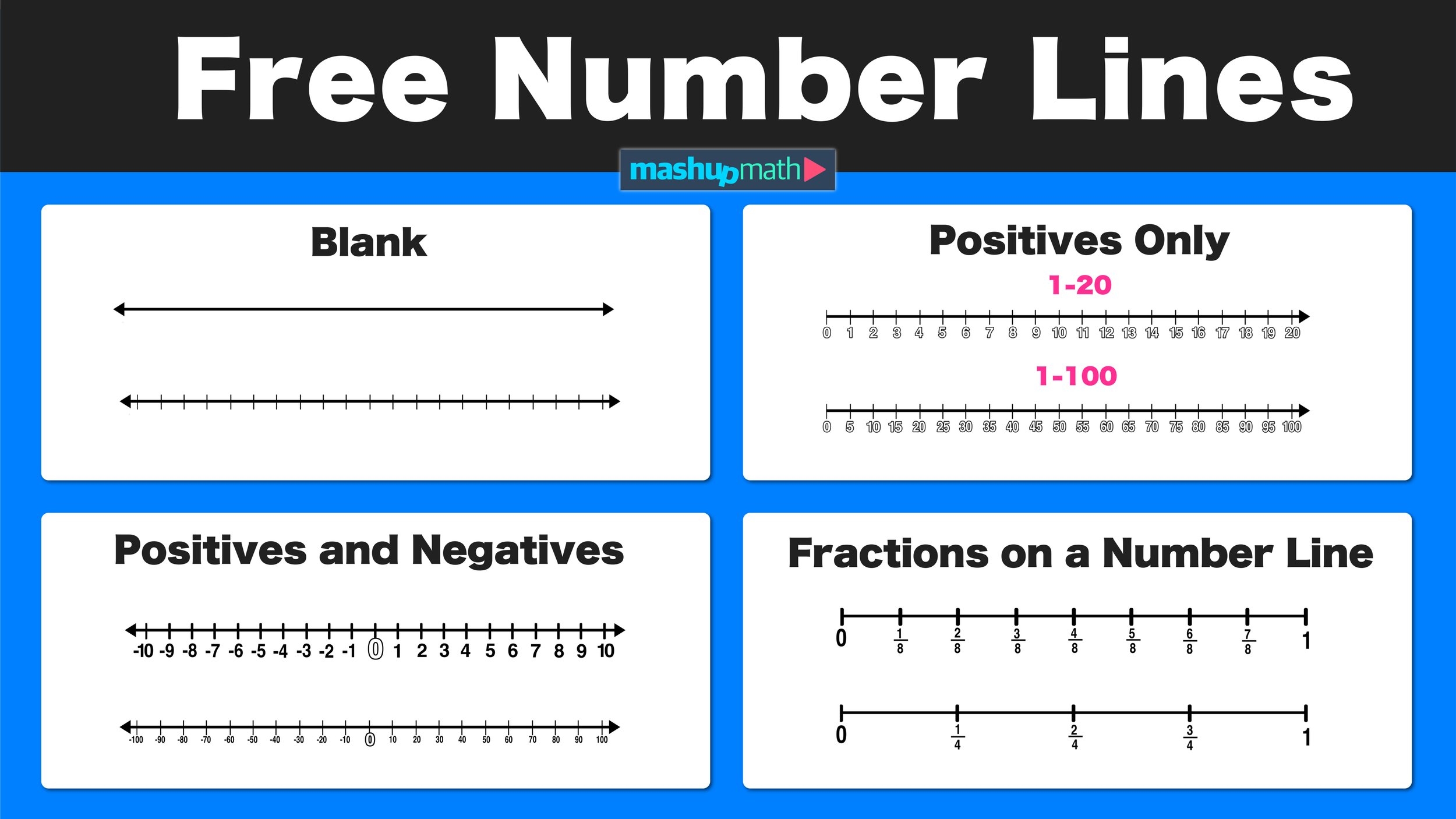 Free Printable Number Line Templates Free Printable Number Line Templates