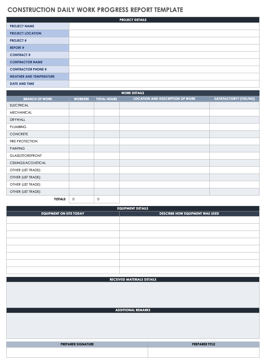 Free Printable Progress Report Templates