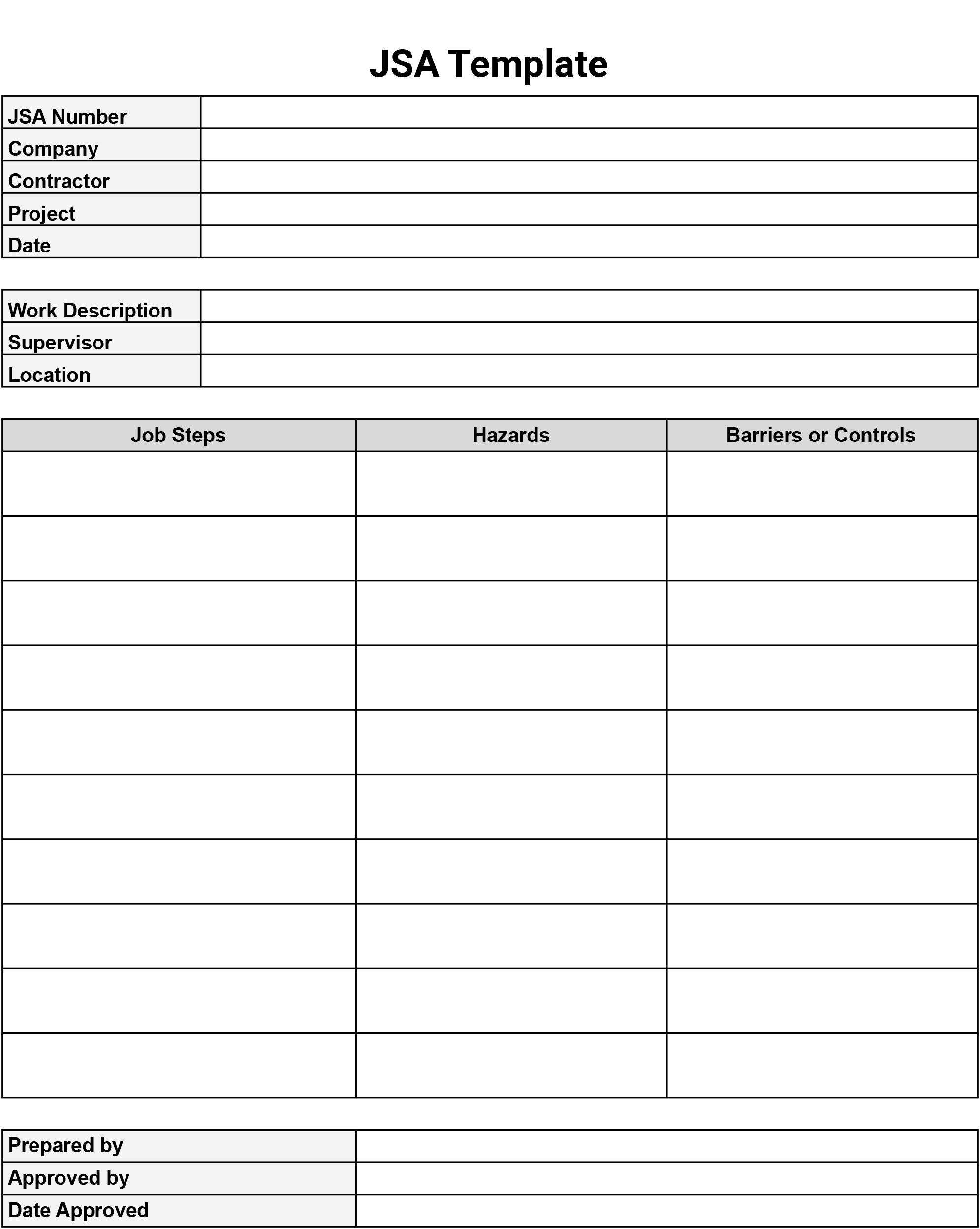 Free Job Hazard Analysis Forms And Templates Download Print In 