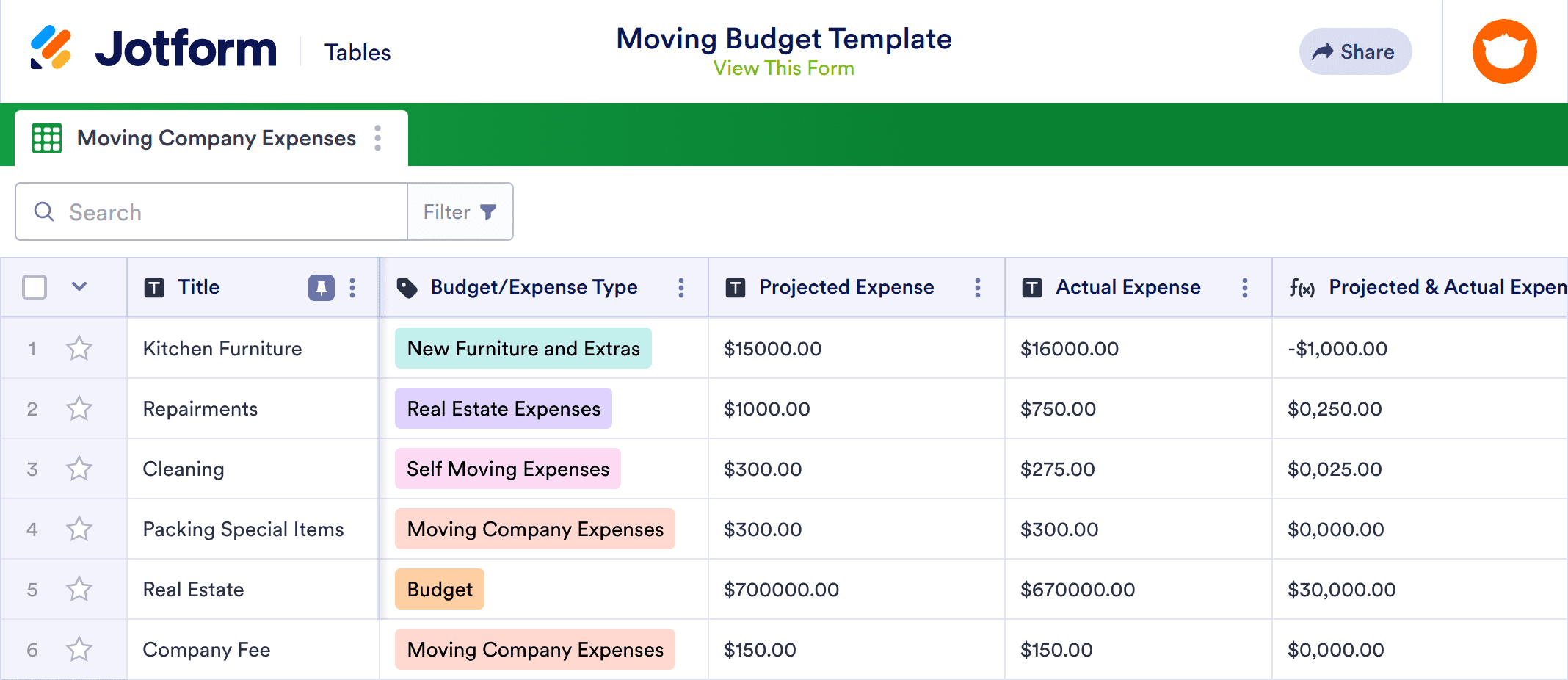 Free Printable Moving Budget Spreadsheet Template