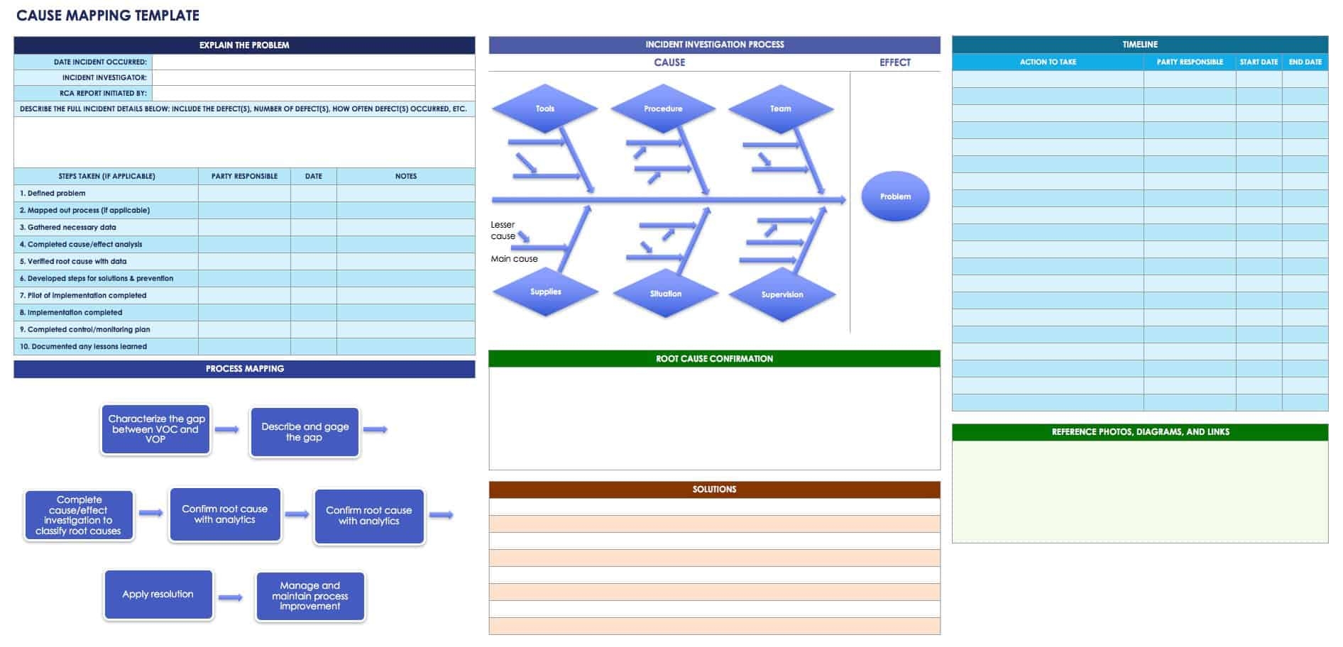 Root Cause Analysis Template Collection Smartsheet Root Cause Analysis Template Collection Smartsheet