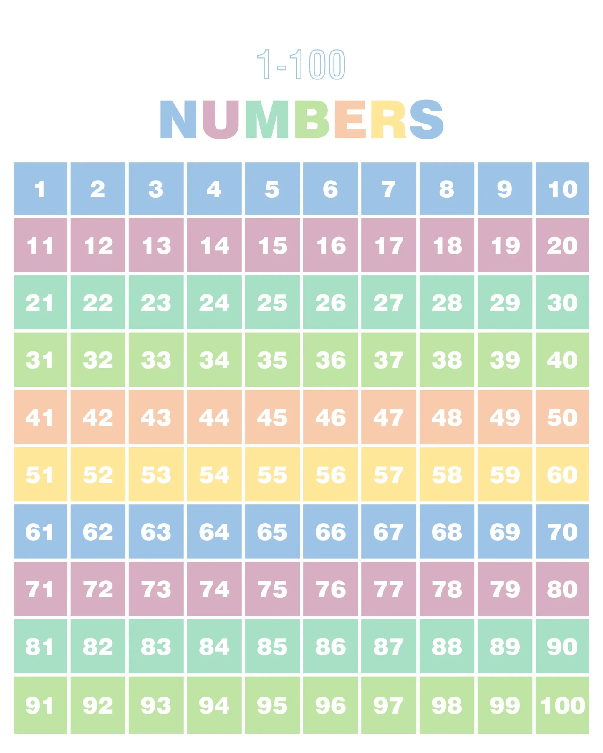 1 100 Number Chart Digital File Learning Numbers Homeschool Charts Montessori Learning I Know My Numbers Printable