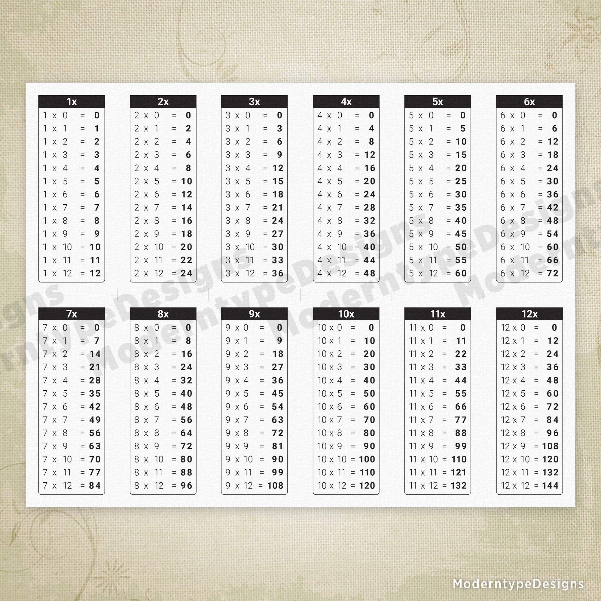 Math Table Chart Printable