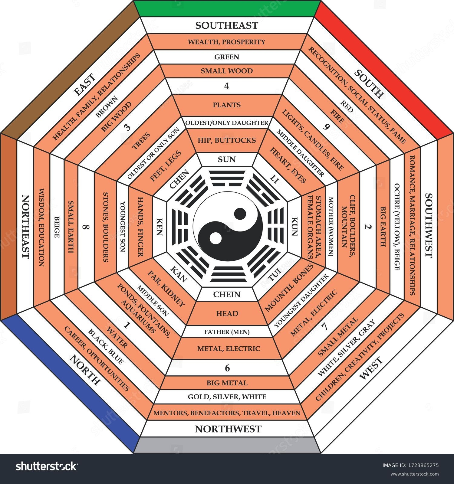 1 185 Bagua Stock Vectors And Vector Art Shutterstock