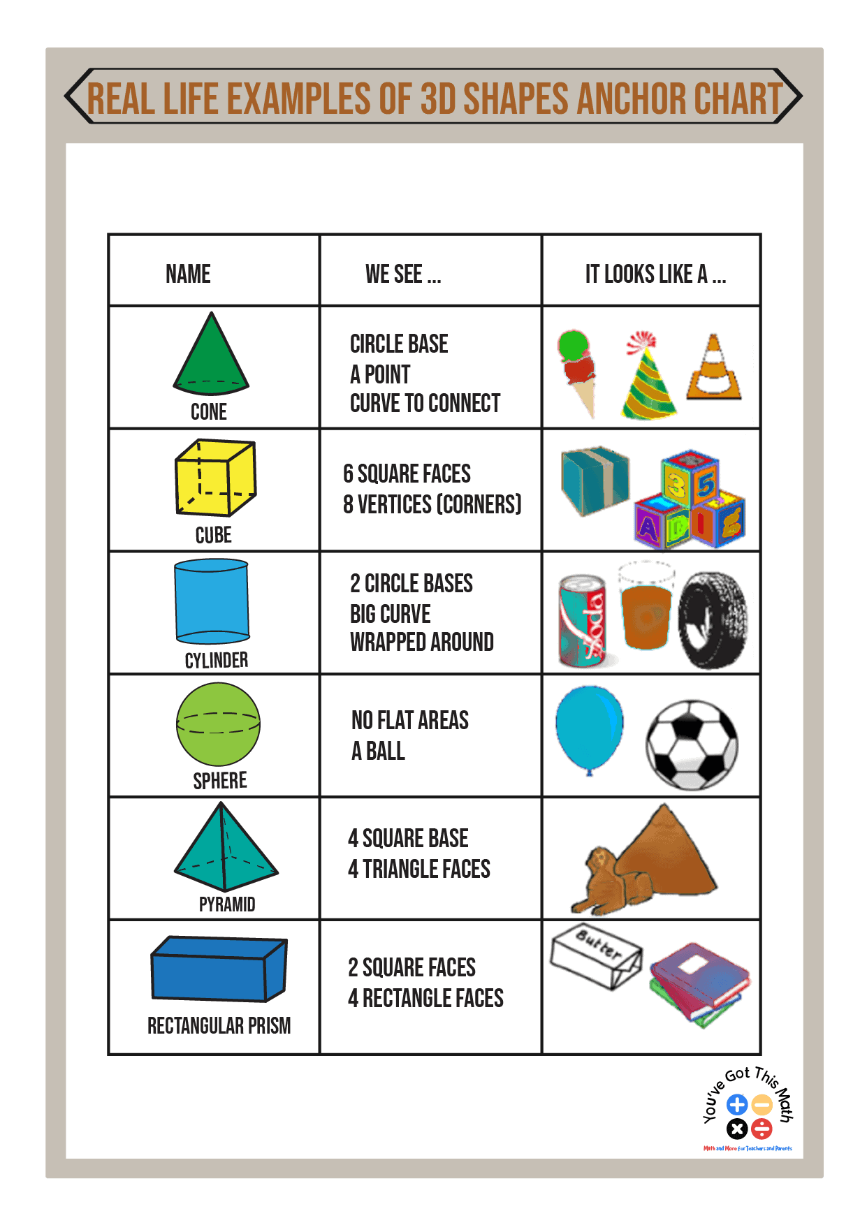 3d Shapes Anchor Chart Printable