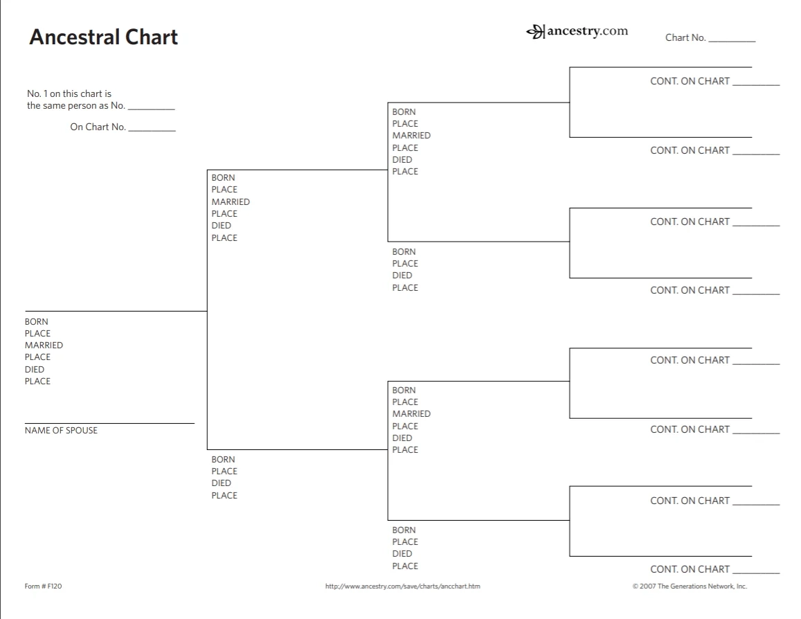 Printable Ancestry Chart