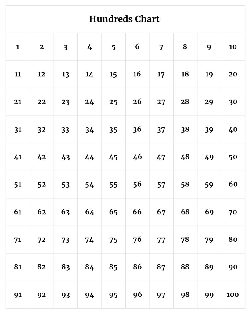 100s Chart Printable
