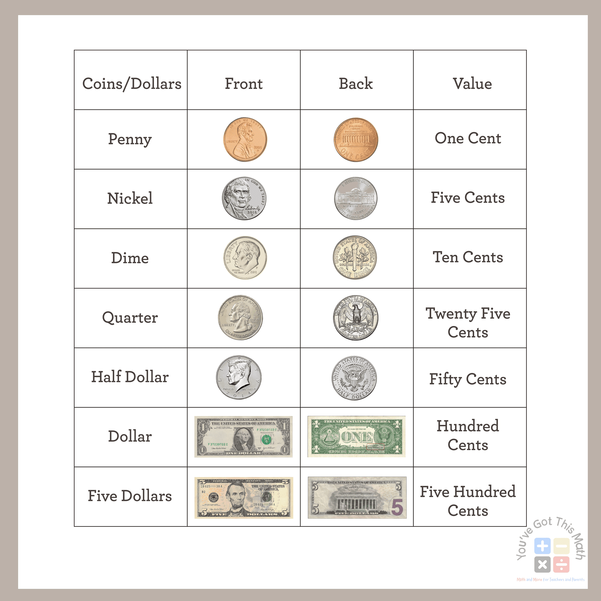 Free Printable Coin Identification Worksheets Free Printable Coin Identification Worksheets