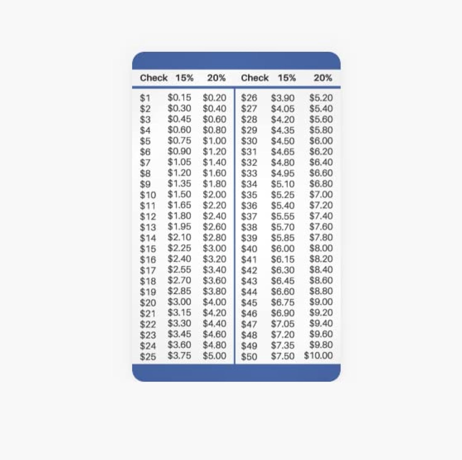 15 And 20 Percent Tip Calculator Wallet Card For Restaurants Delivery And Other Services Amazon co uk Stationery Office Supplies
