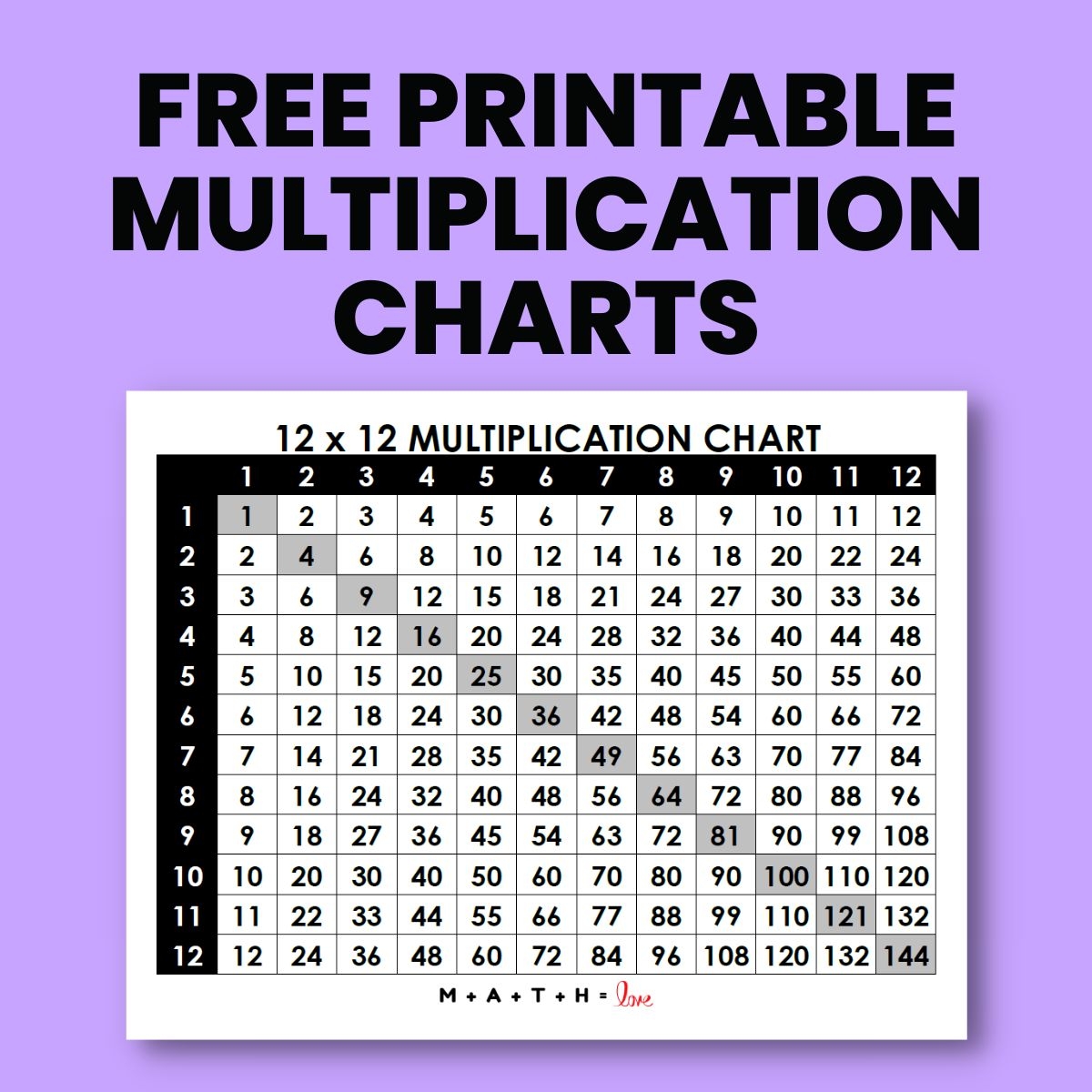Free Printable Multiplication Chart 1 12