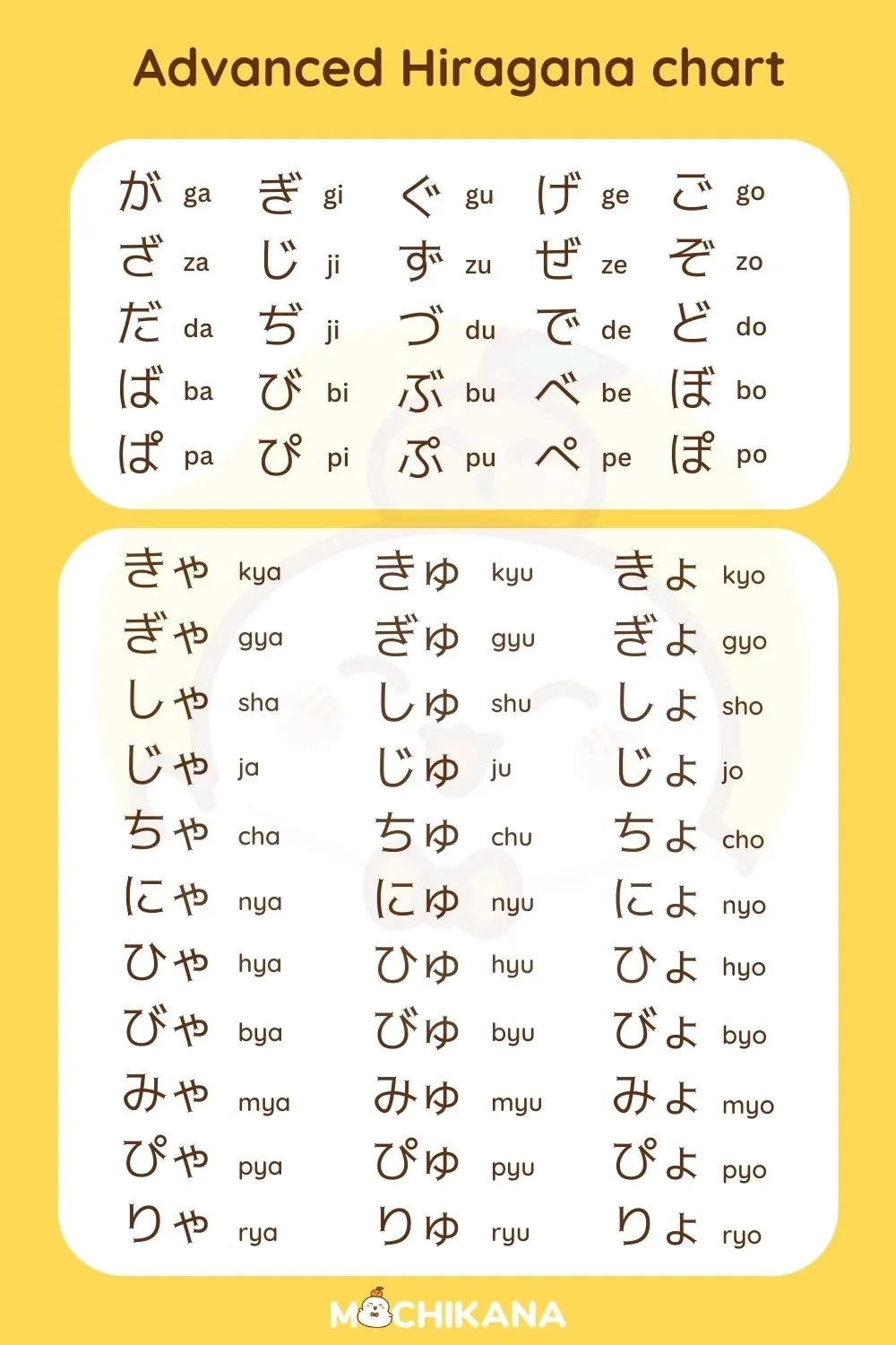 19 Hiragana Charts Basic To Advanced With Free Download PDF