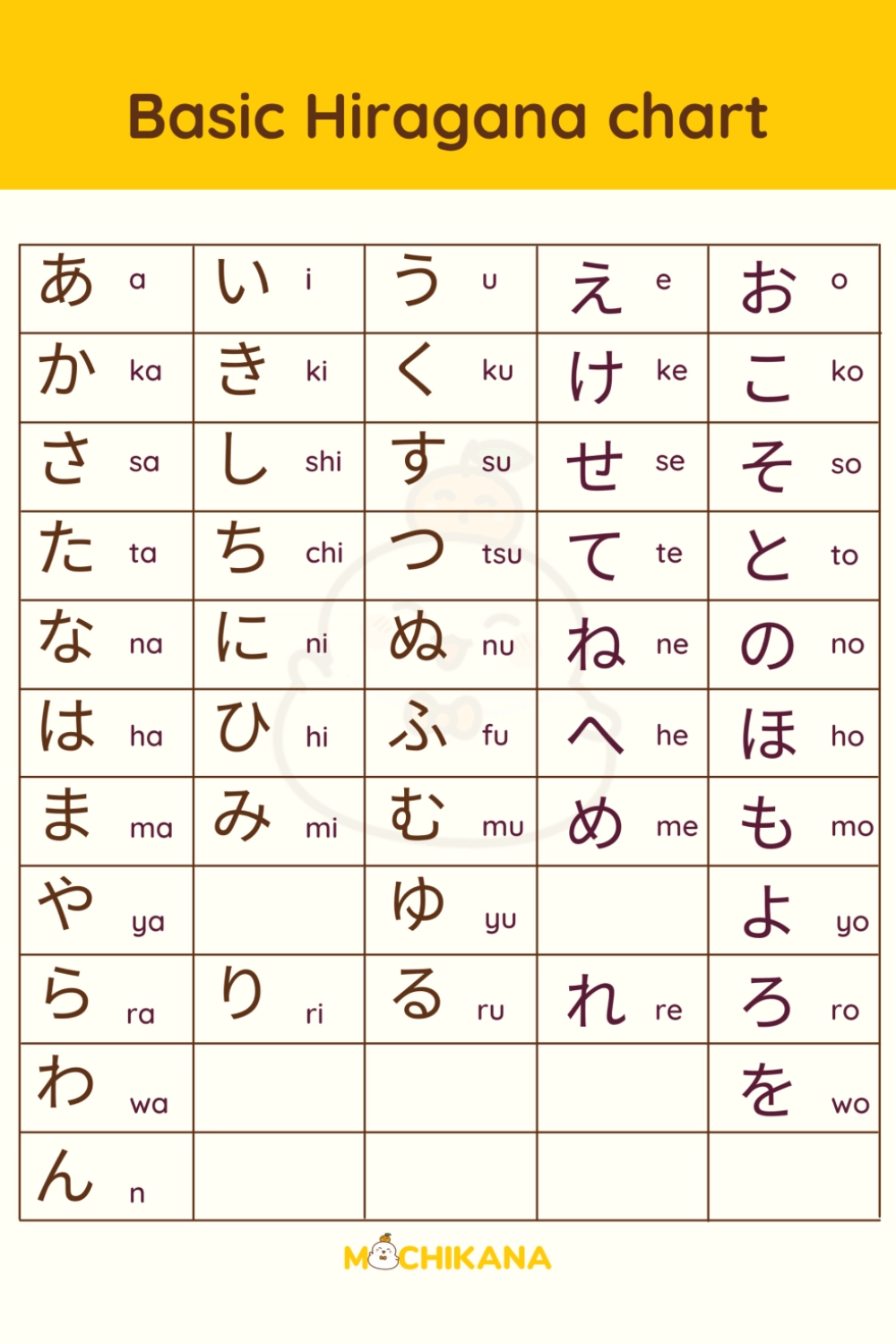 19 Hiragana Charts Basic To Advanced With Free Download PDF
