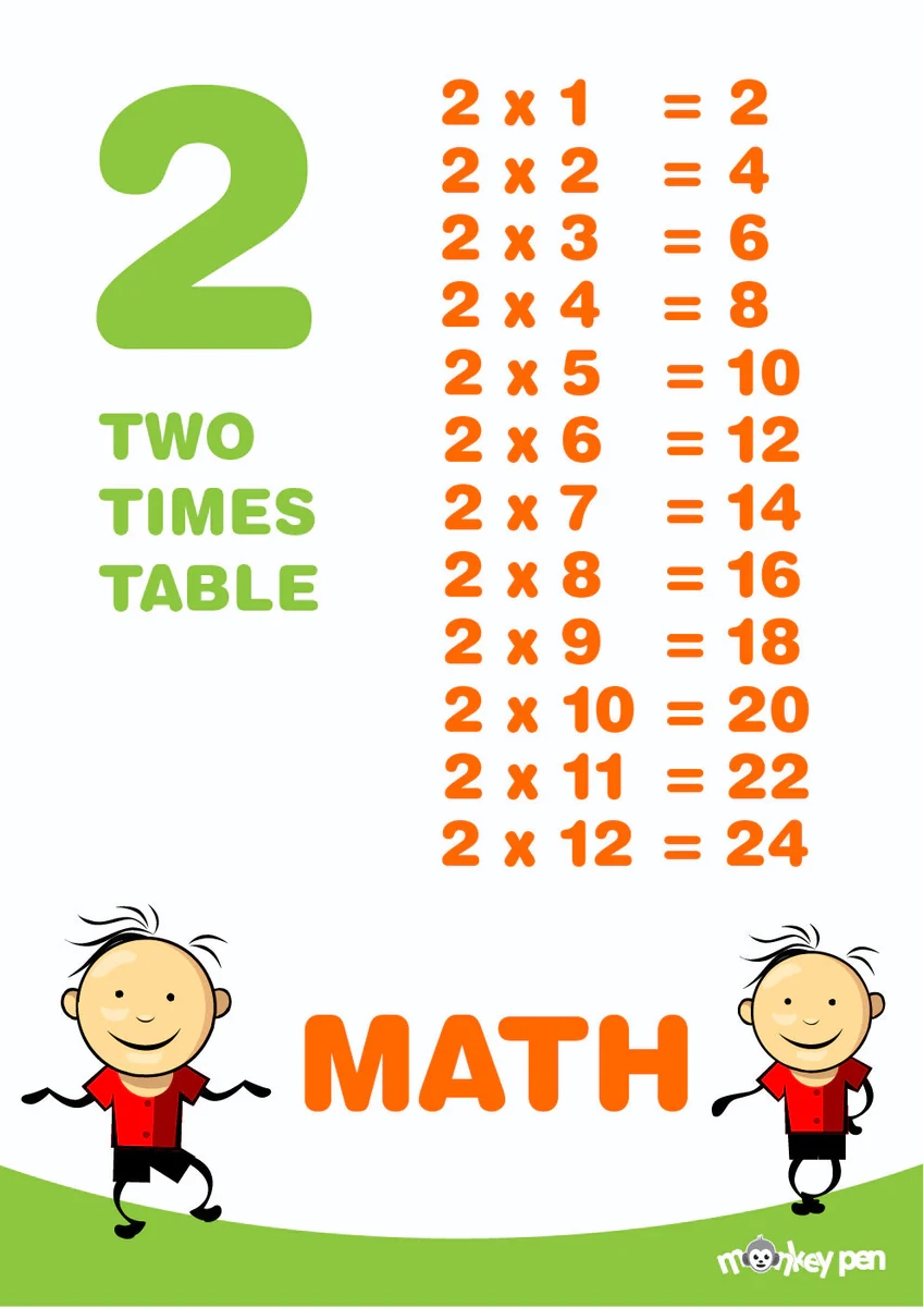 2 Times Table Poster Free Printable PDF