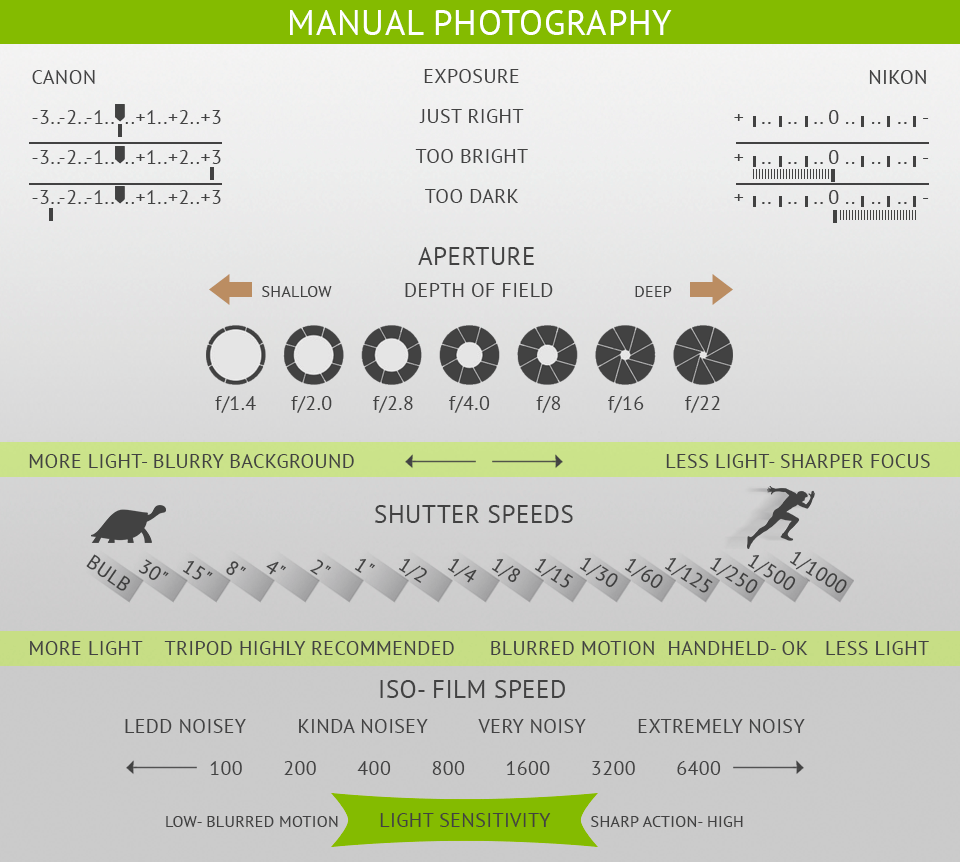 20 Photography Cheat Sheets Infographics