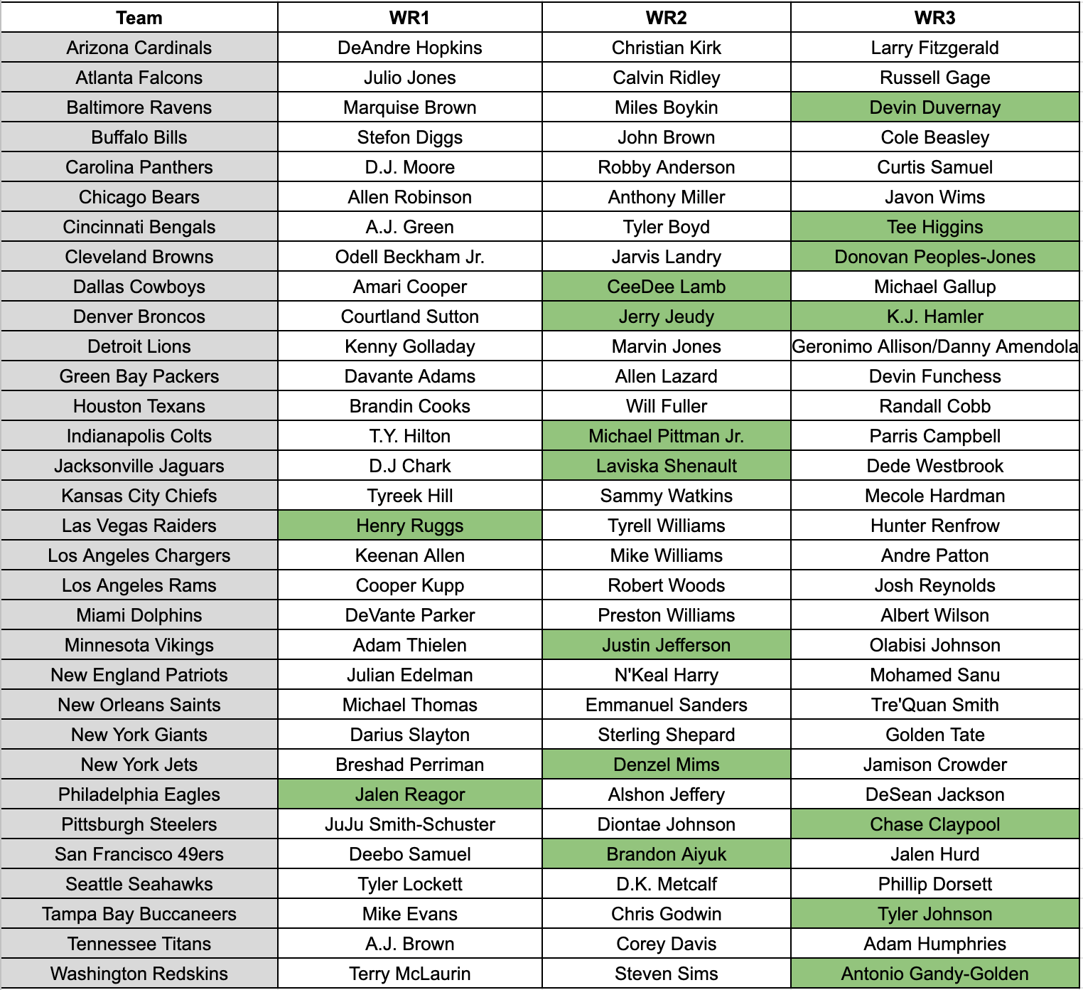 Printable Nfl Depth Chart