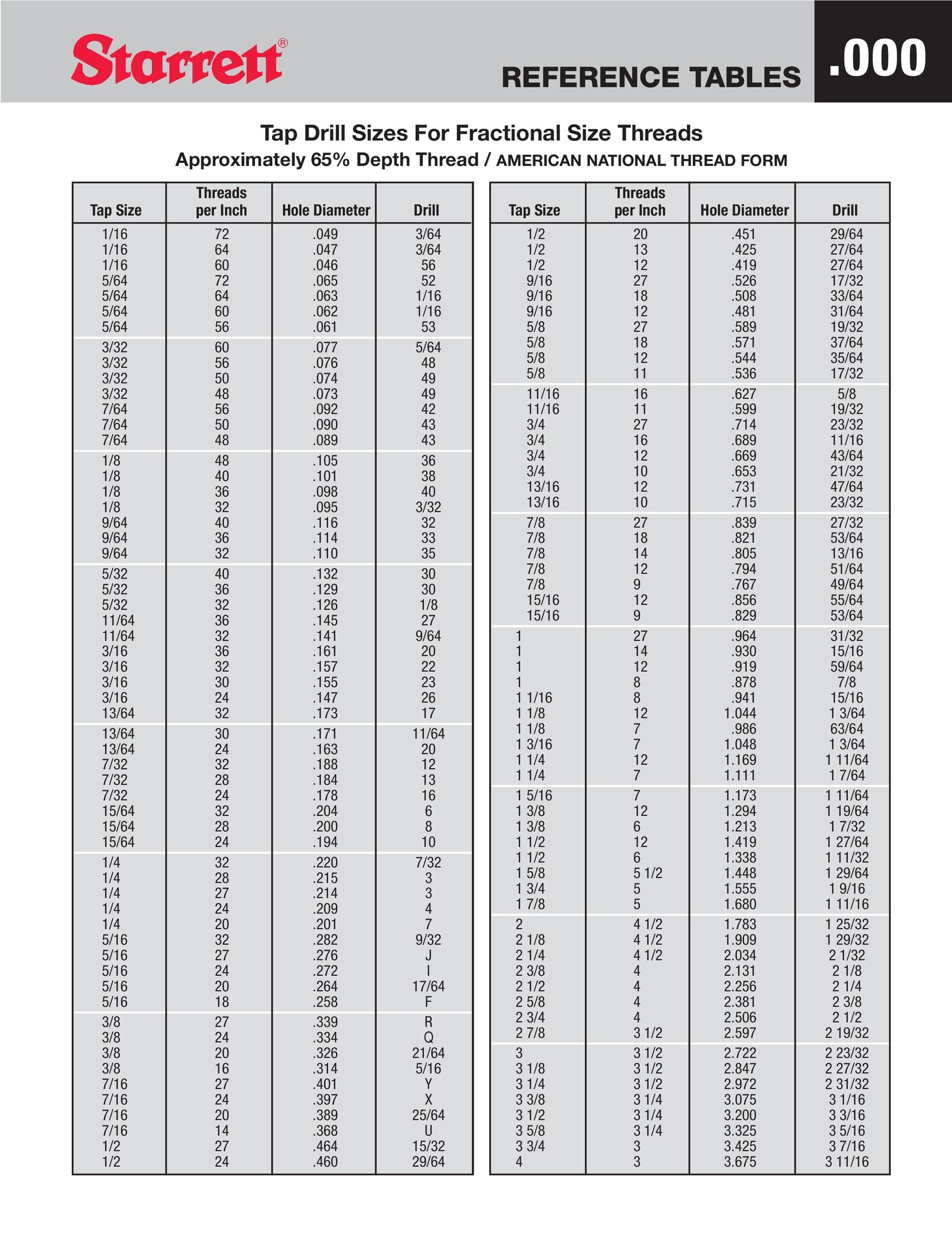 Printable Drill Bit Chart