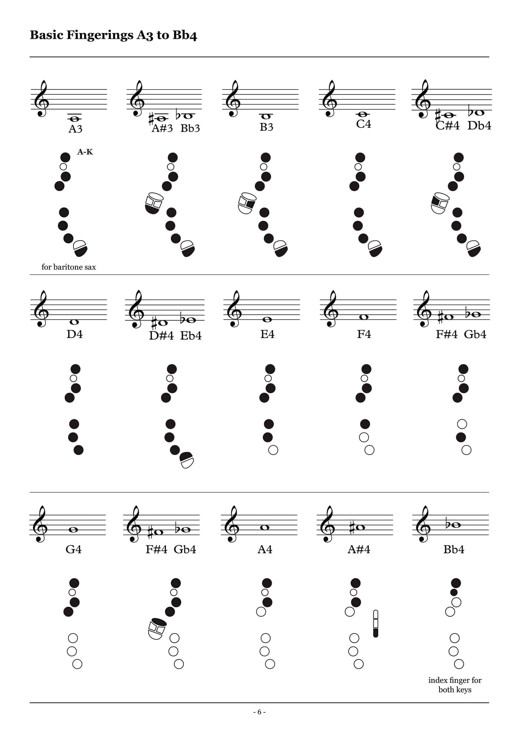 29 Free Printable Tenor Sax Fingering Charts PDF 