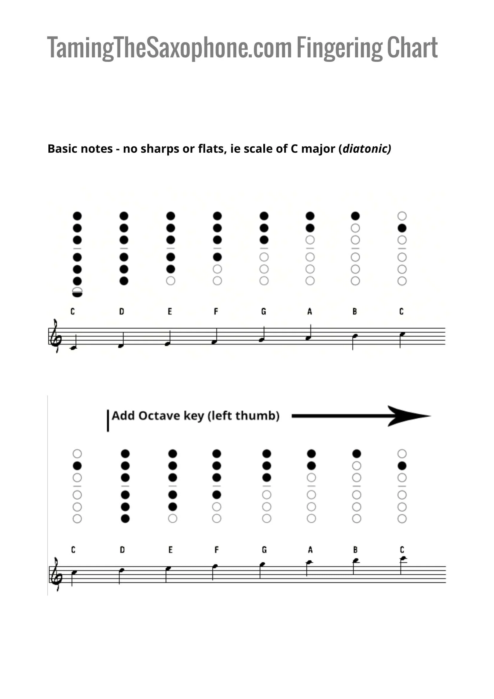 29 Free Printable Tenor Sax Fingering Charts PDF 