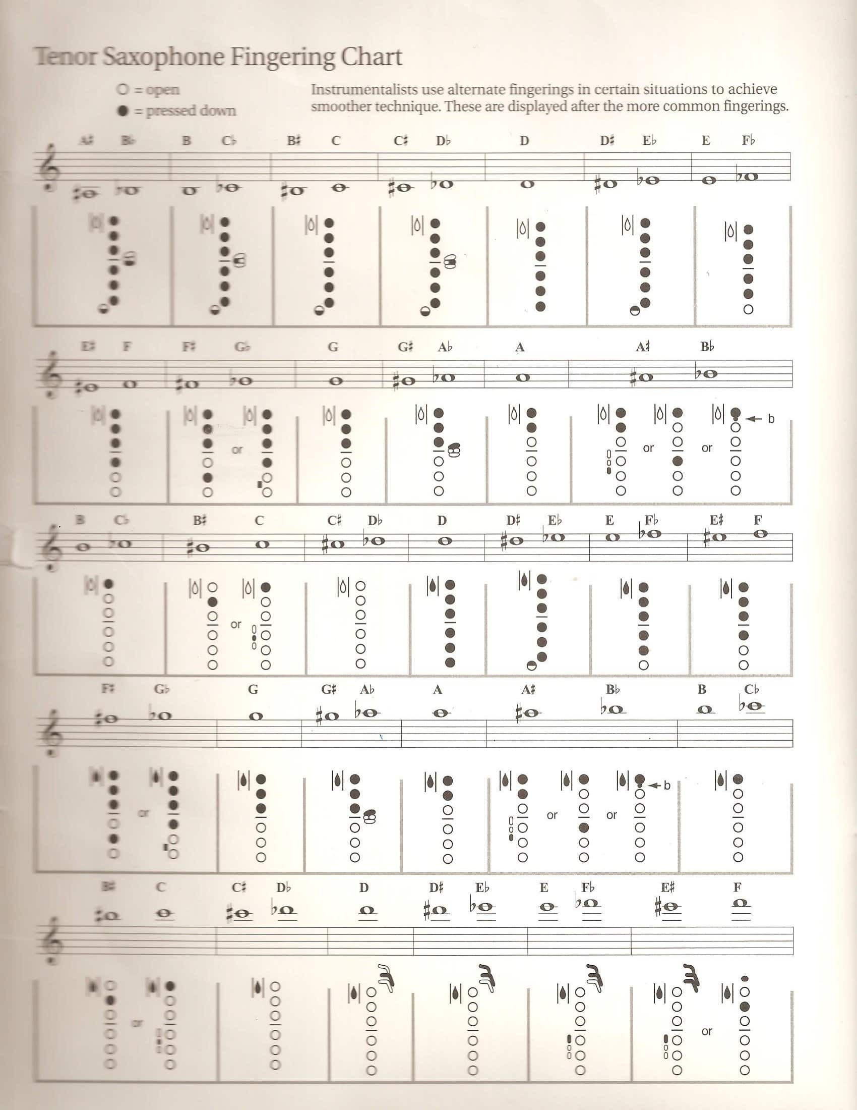 29 Free Printable Tenor Sax Fingering Charts PDF 