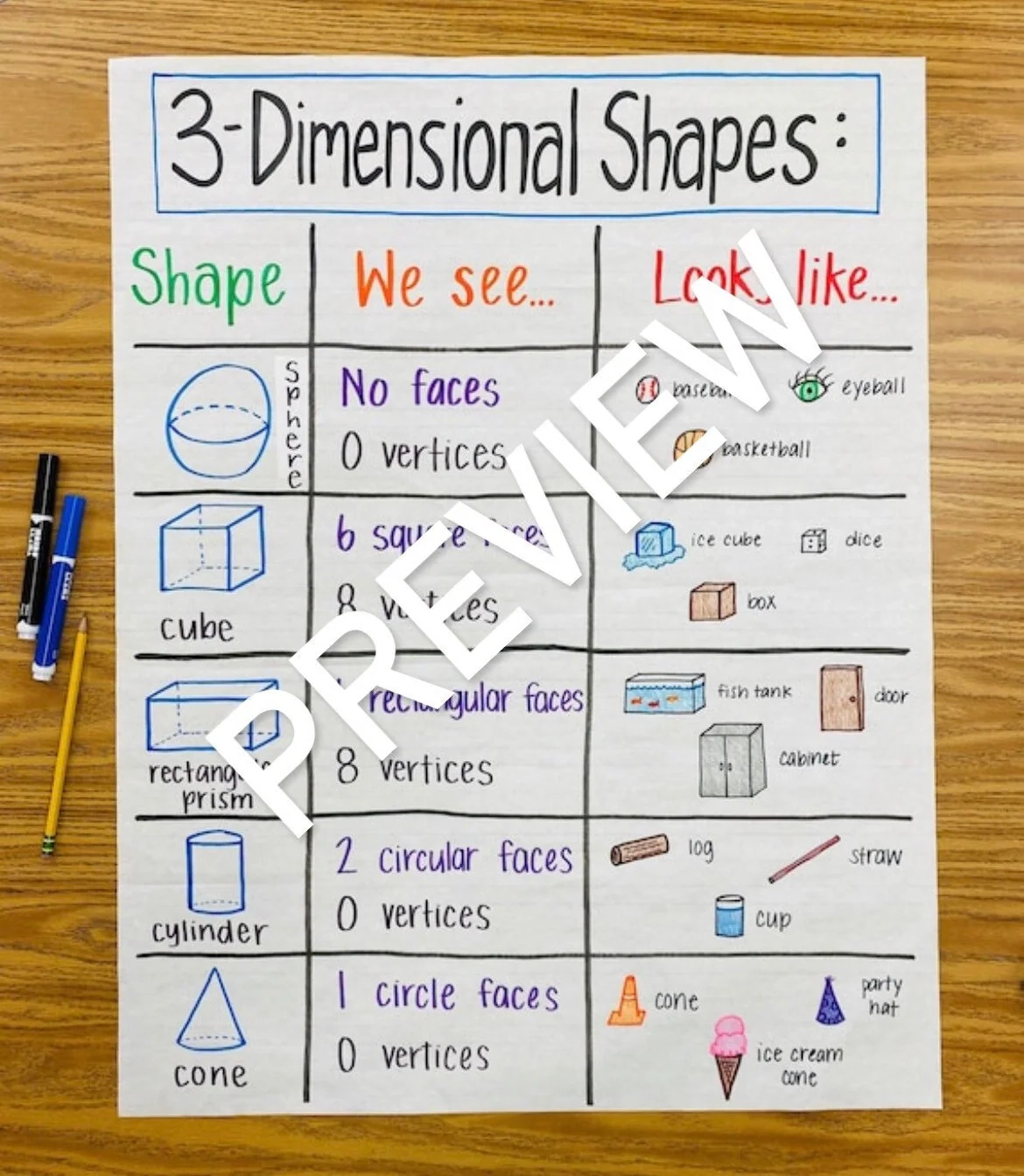 3 dimensional Shapes Anchor Chart Etsy