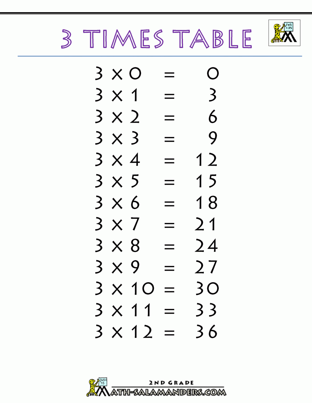 3 Times Table Chart Printable