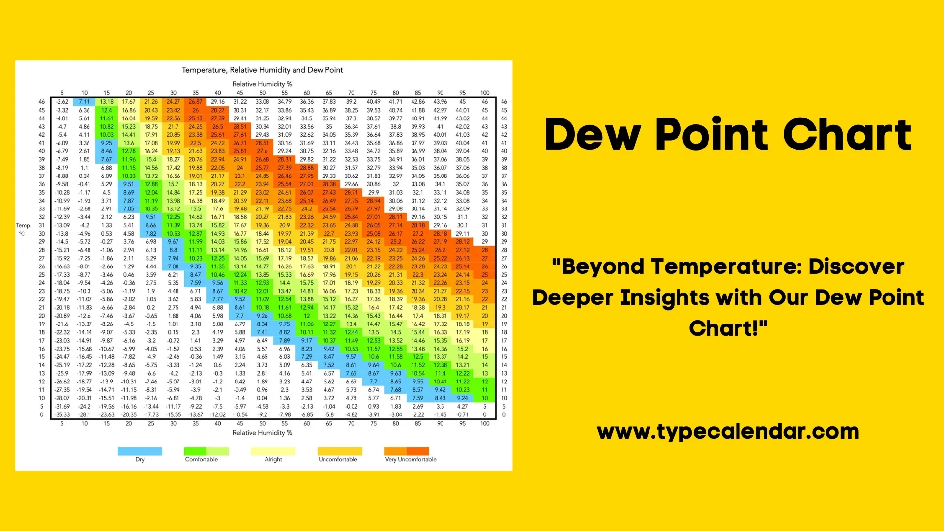 Printable Dew Point Chart