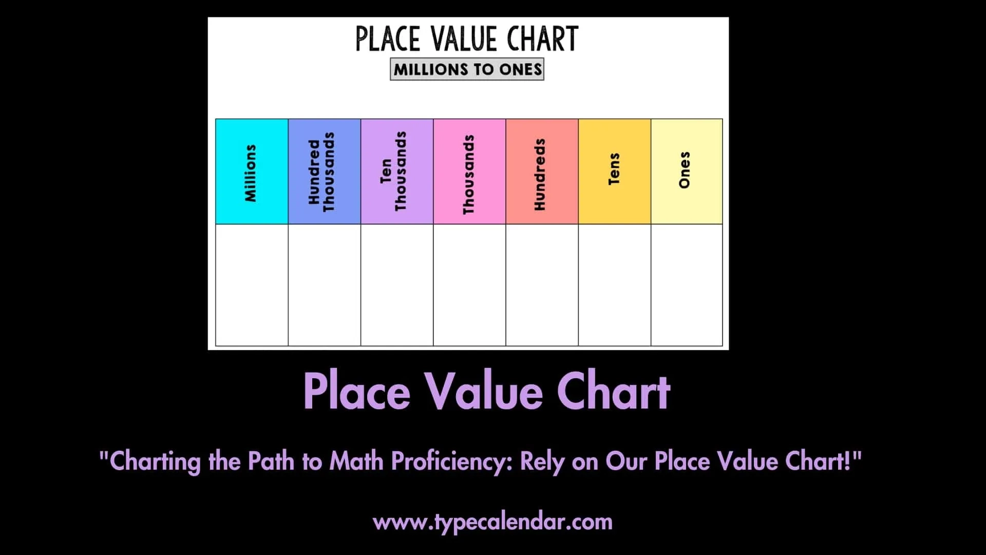 Printable Place Value Charts