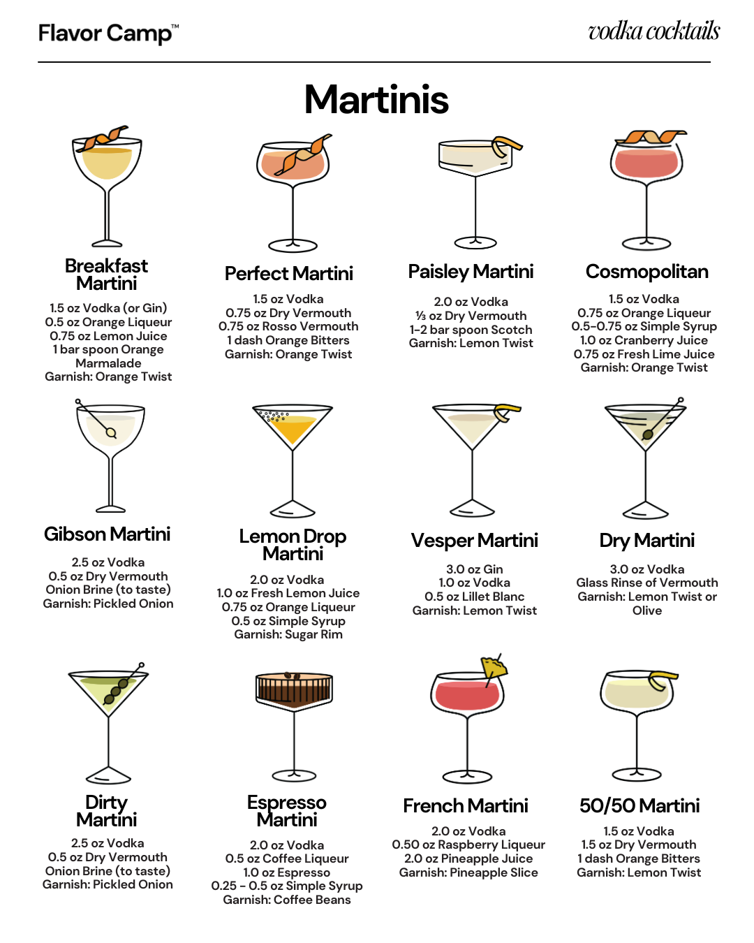 50 Vodka Cocktails That Prove Neutral Doesn t Mean Boring Flavor Camp