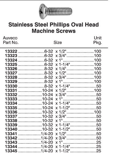 Printable Machine Screw Size Chart