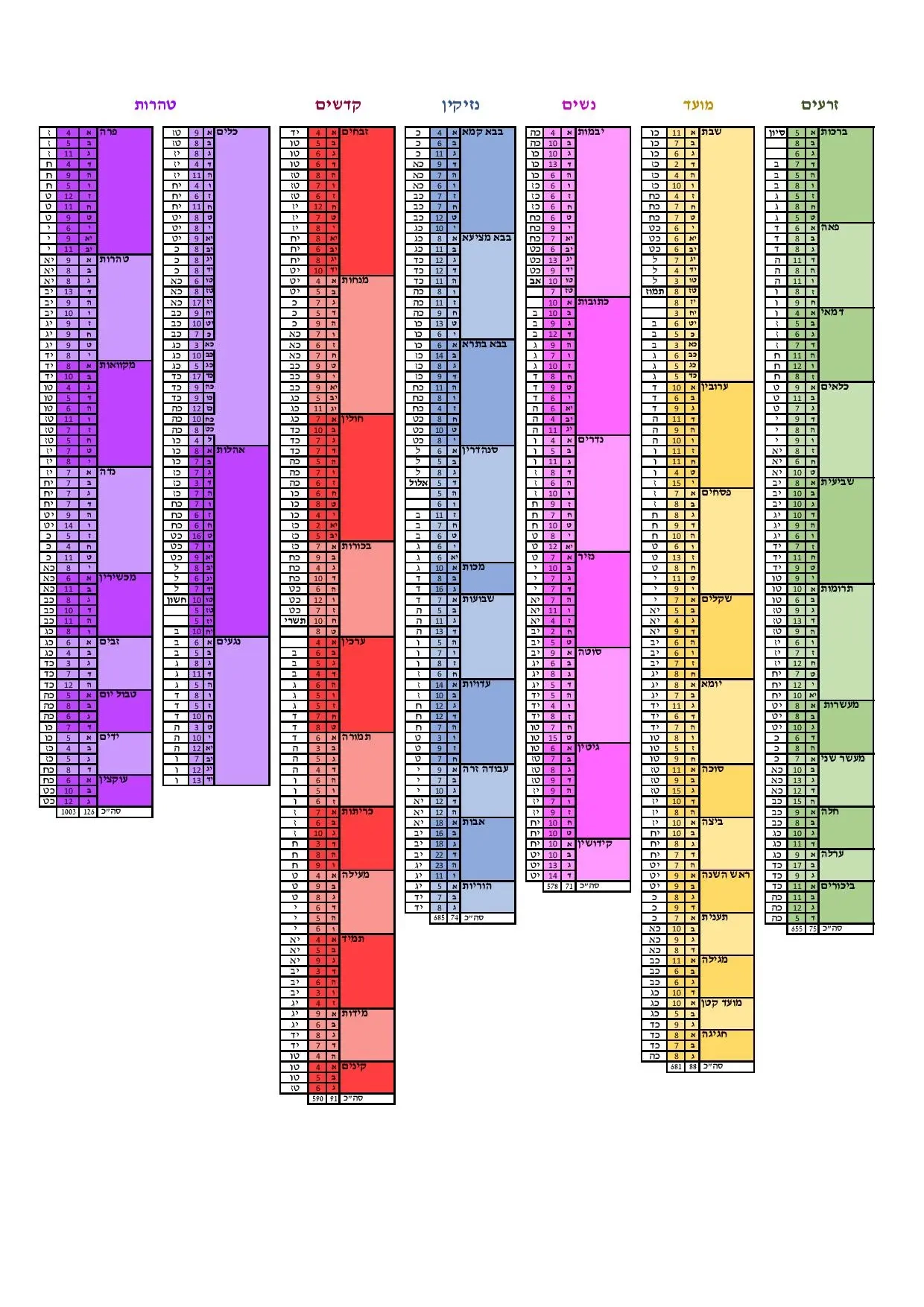 Mishna Yomi Calendar Printable