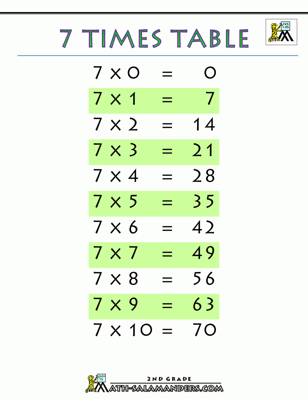 7th Grade Printable Multiplication Chart