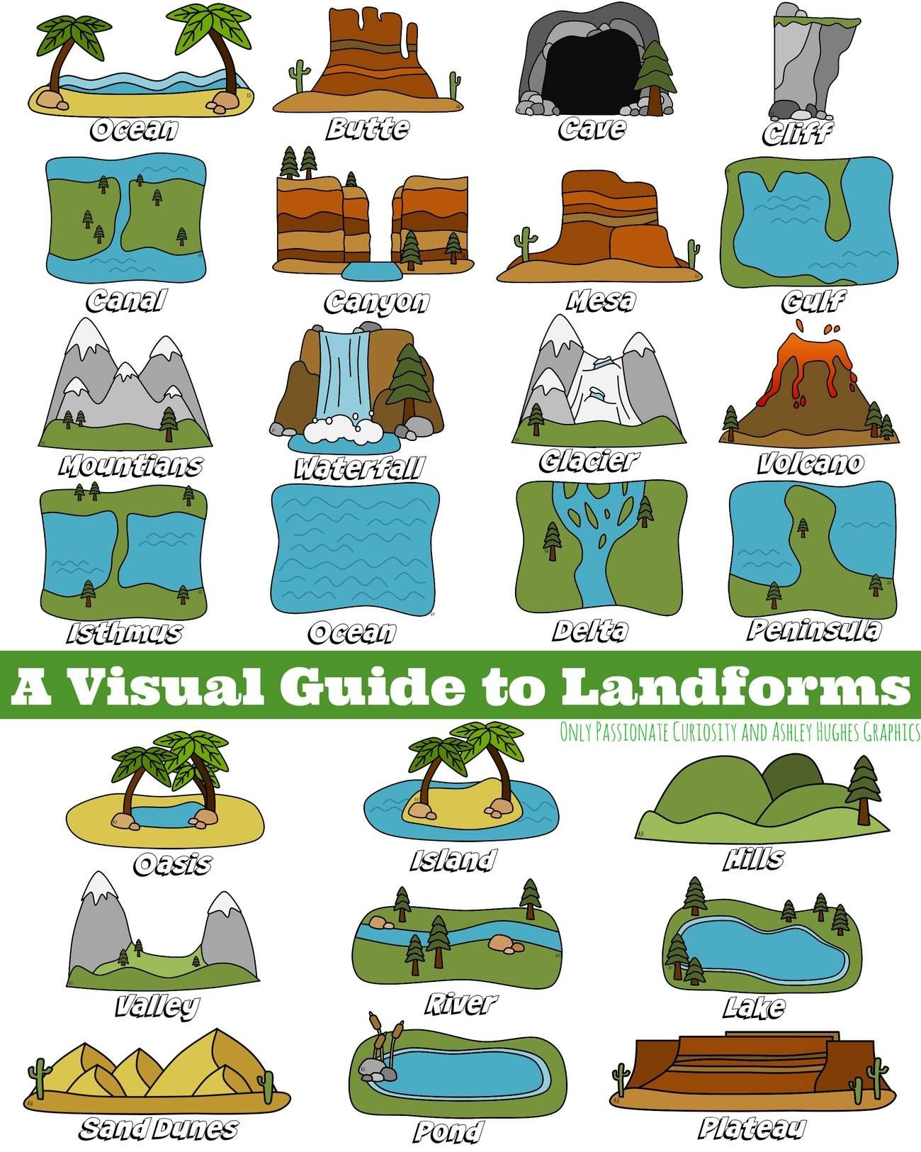Printable Landforms Chart
