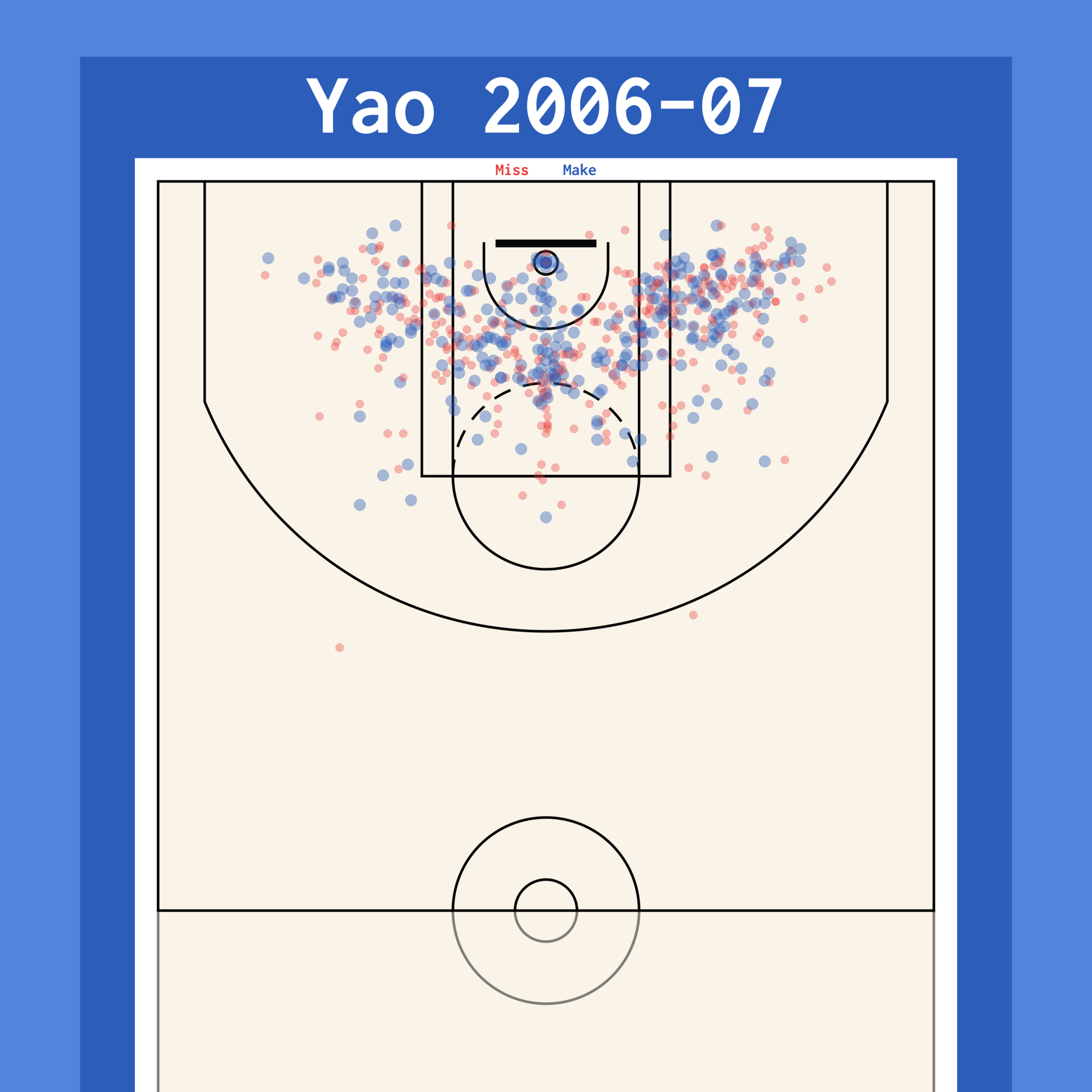 A Wee Bit Of Mapping A Long Read About NBA Shot Data