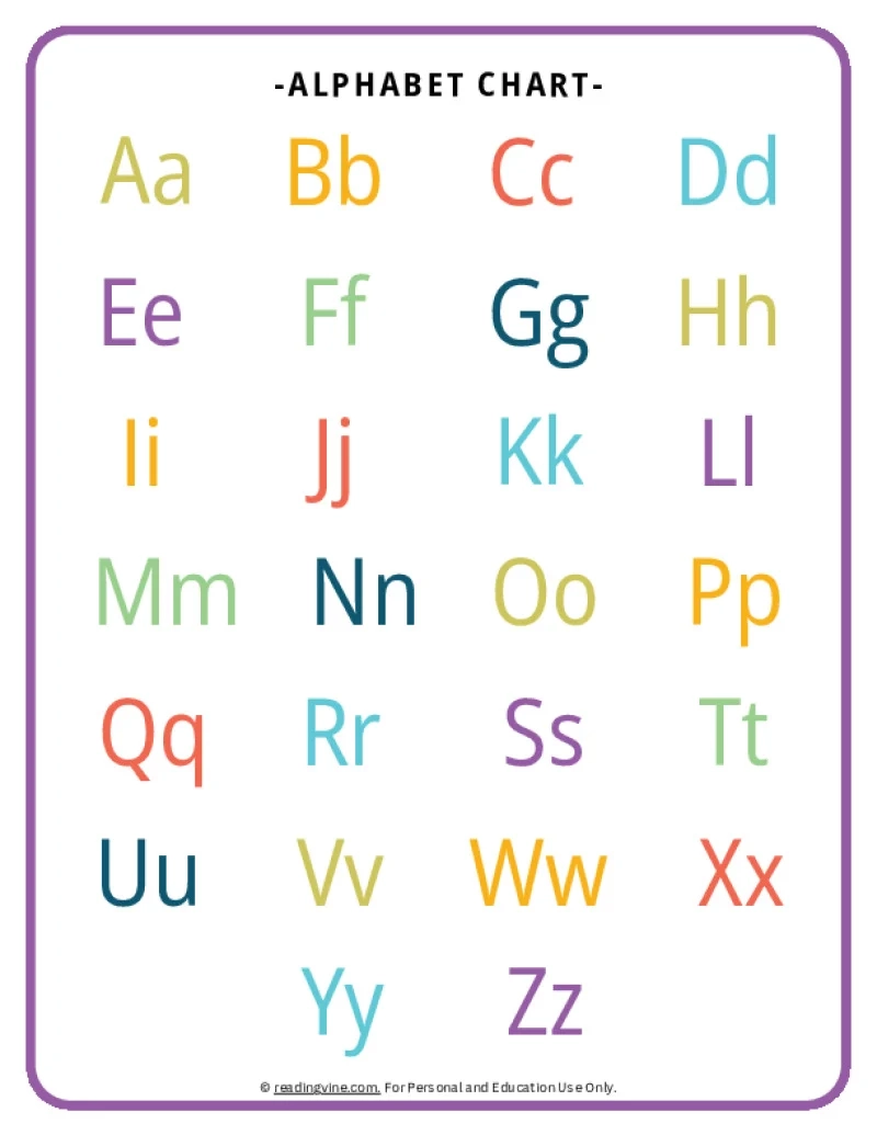 ABC Chart Alphabet Printable Free Resources