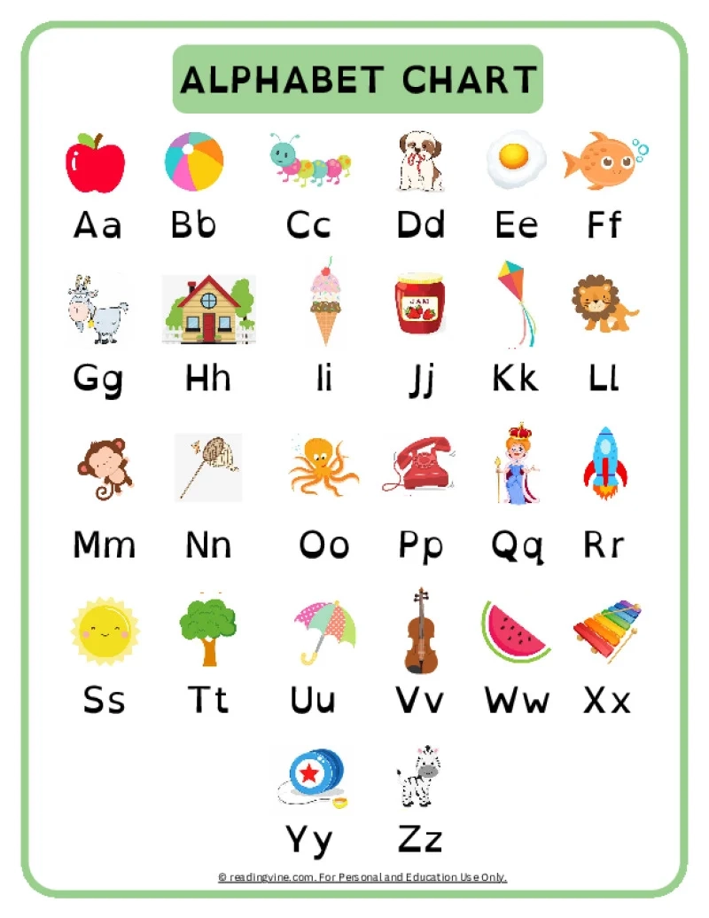 Printable Alphabet Chart For Kindergarten