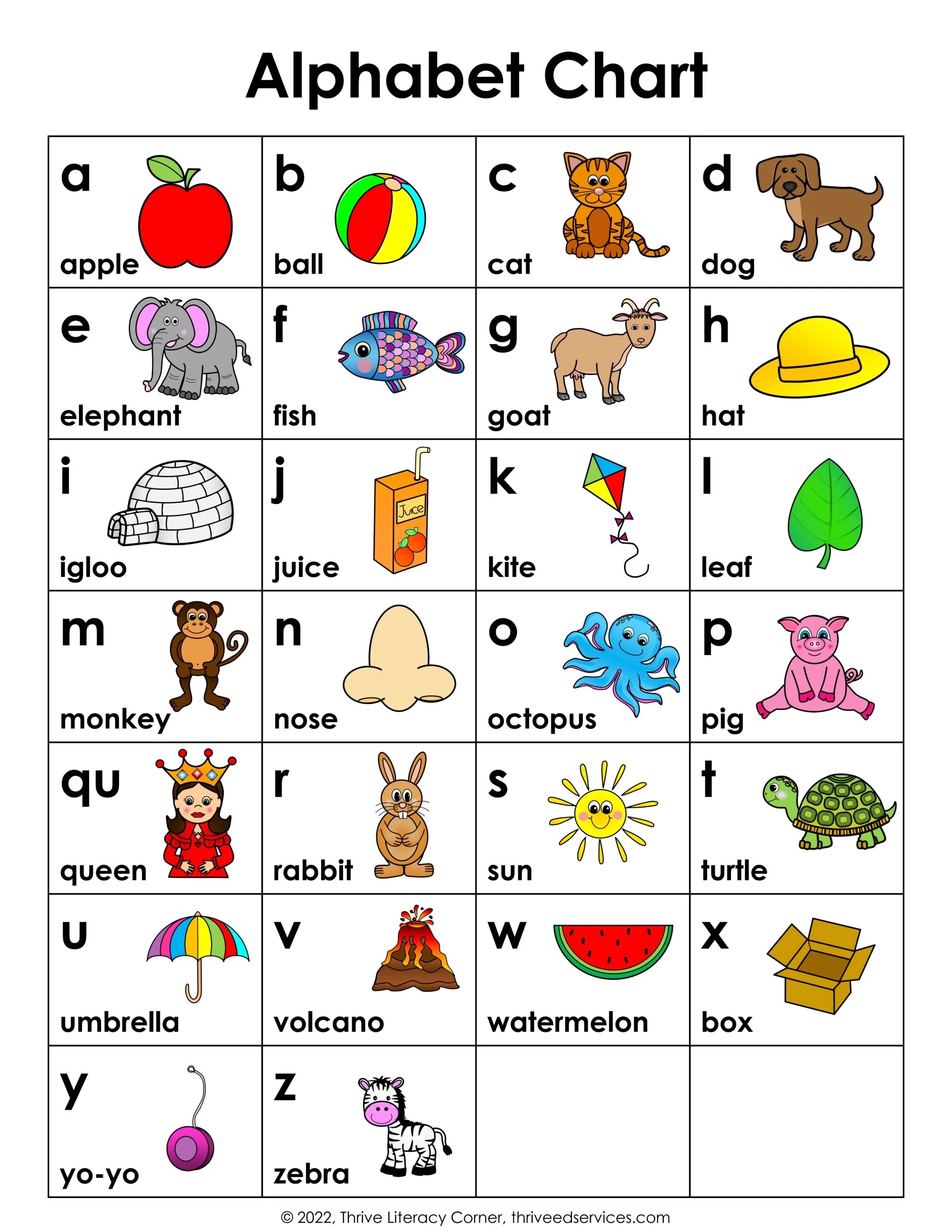 Printable Alphabet Sound Chart