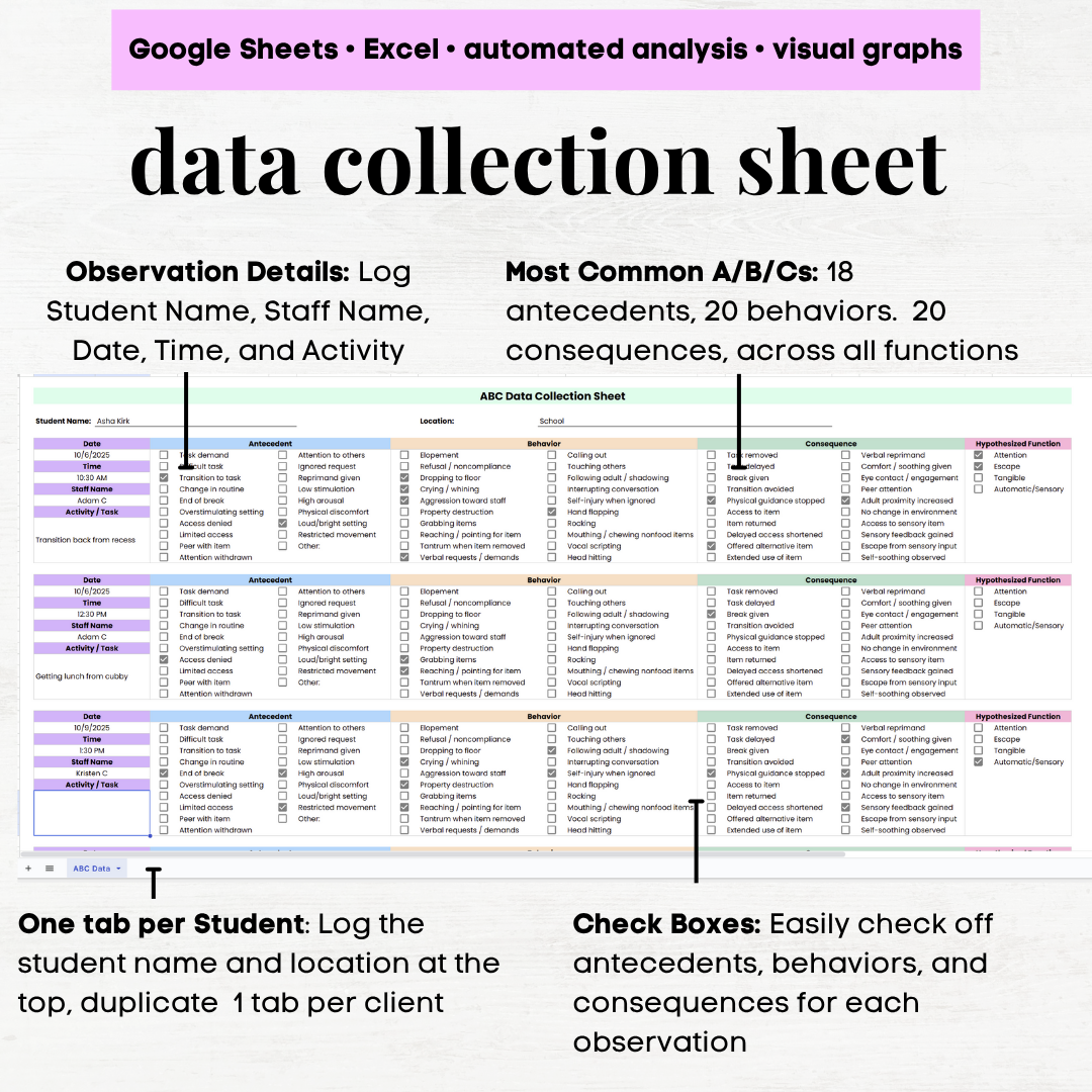 ABC Data Collection Antecedent Behavior Consequence Data Sheet ABC Data Collection Sheet ABA Data Collection ABA Behavior Analyst Resource Center ABC Data Collection Antecedent Behavior Consequence Data Sheet ABC Data Collection Sheet ABA Data Collection ABA Behavior Analyst Resource Center