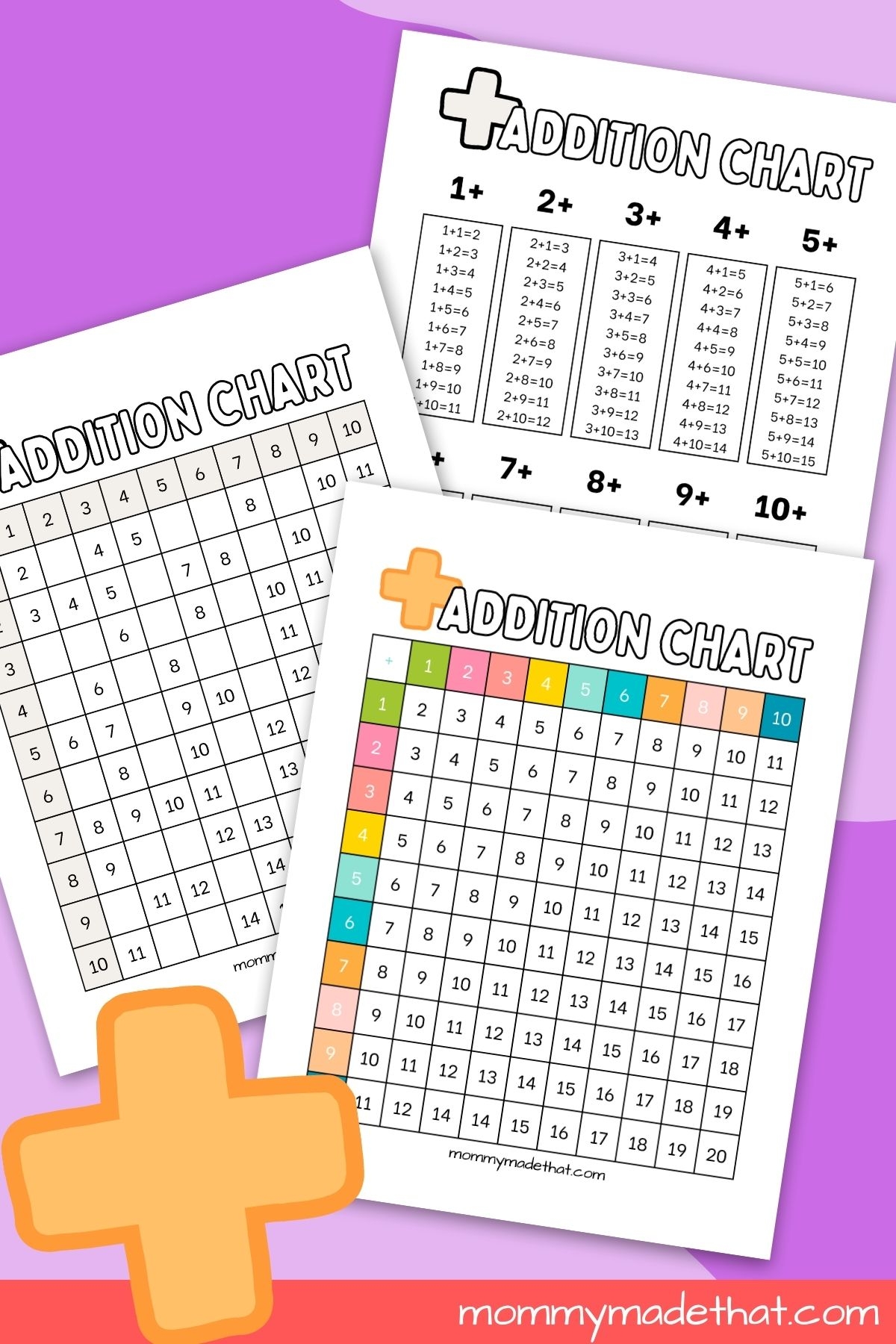 Addition Charts Free Printable Tables Addition Charts Free Printable Tables