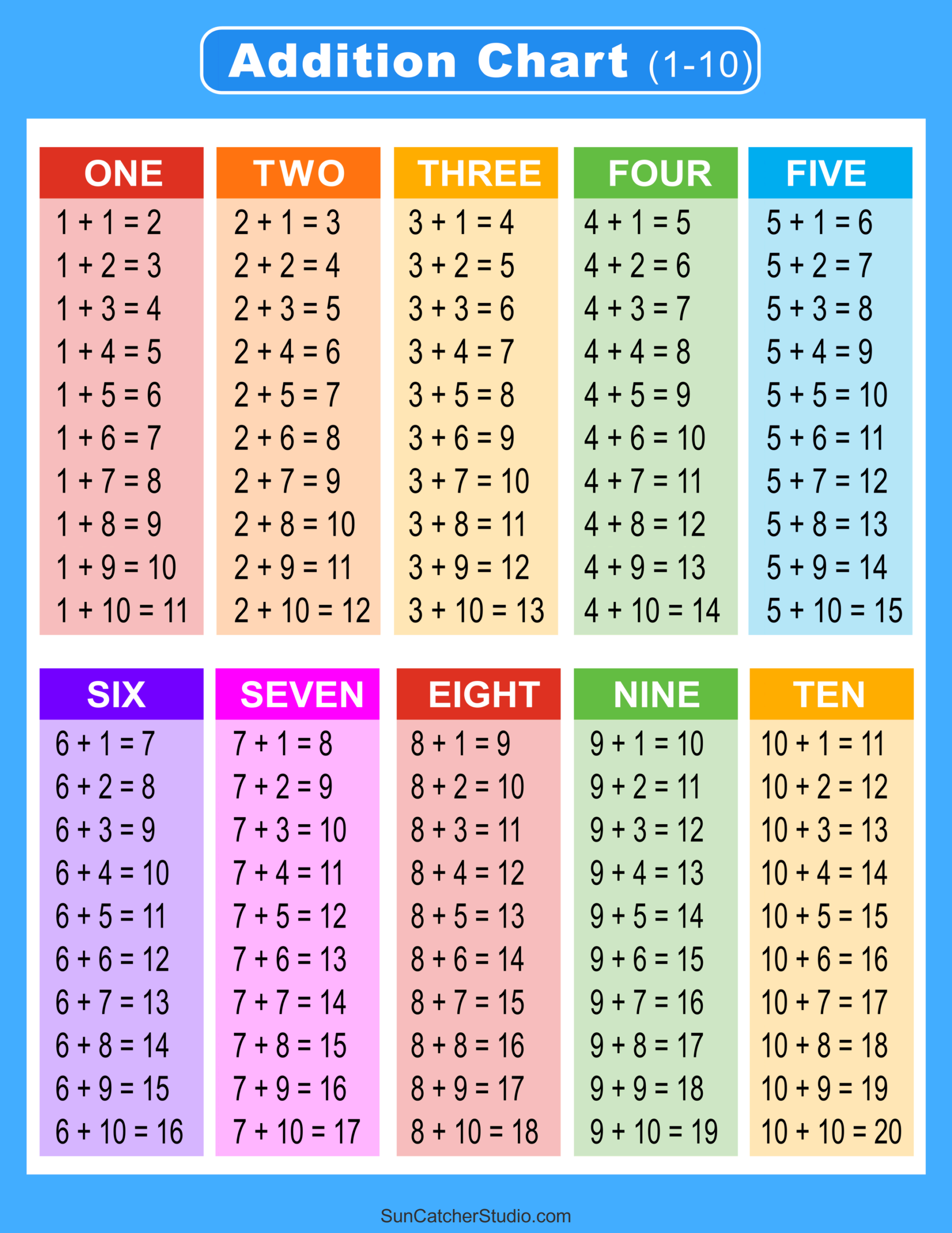 Free Printable Addition Chart