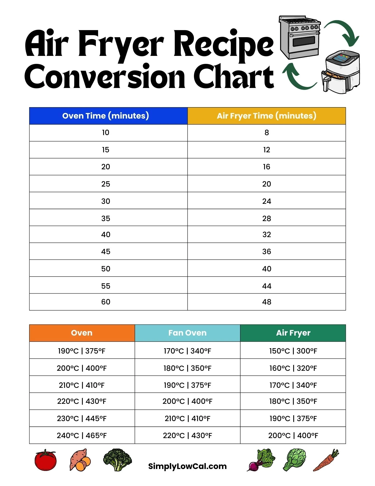 Free Printable Air Fryer Conversion Chart