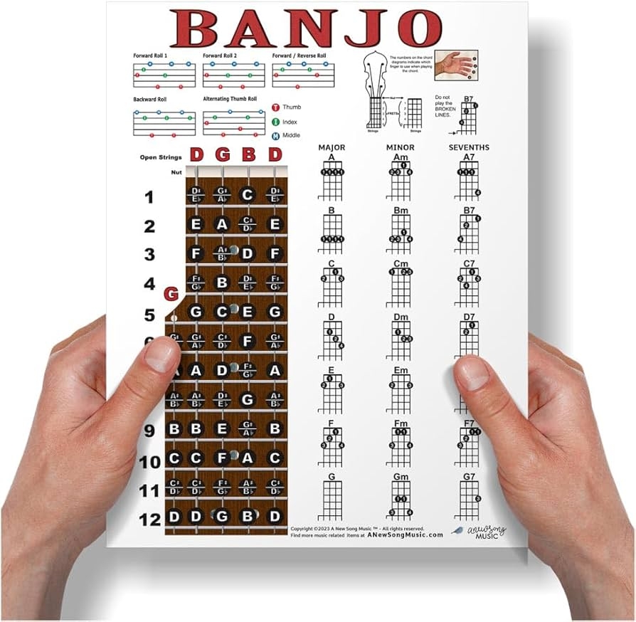5 String Banjo Chord Chart Printable