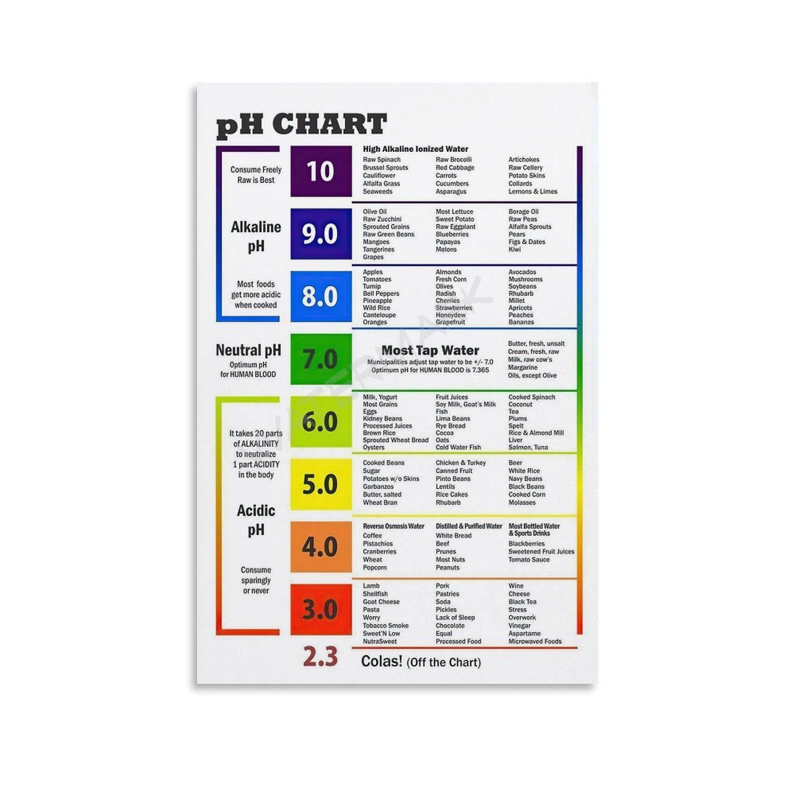 Printable Ph Food Chart