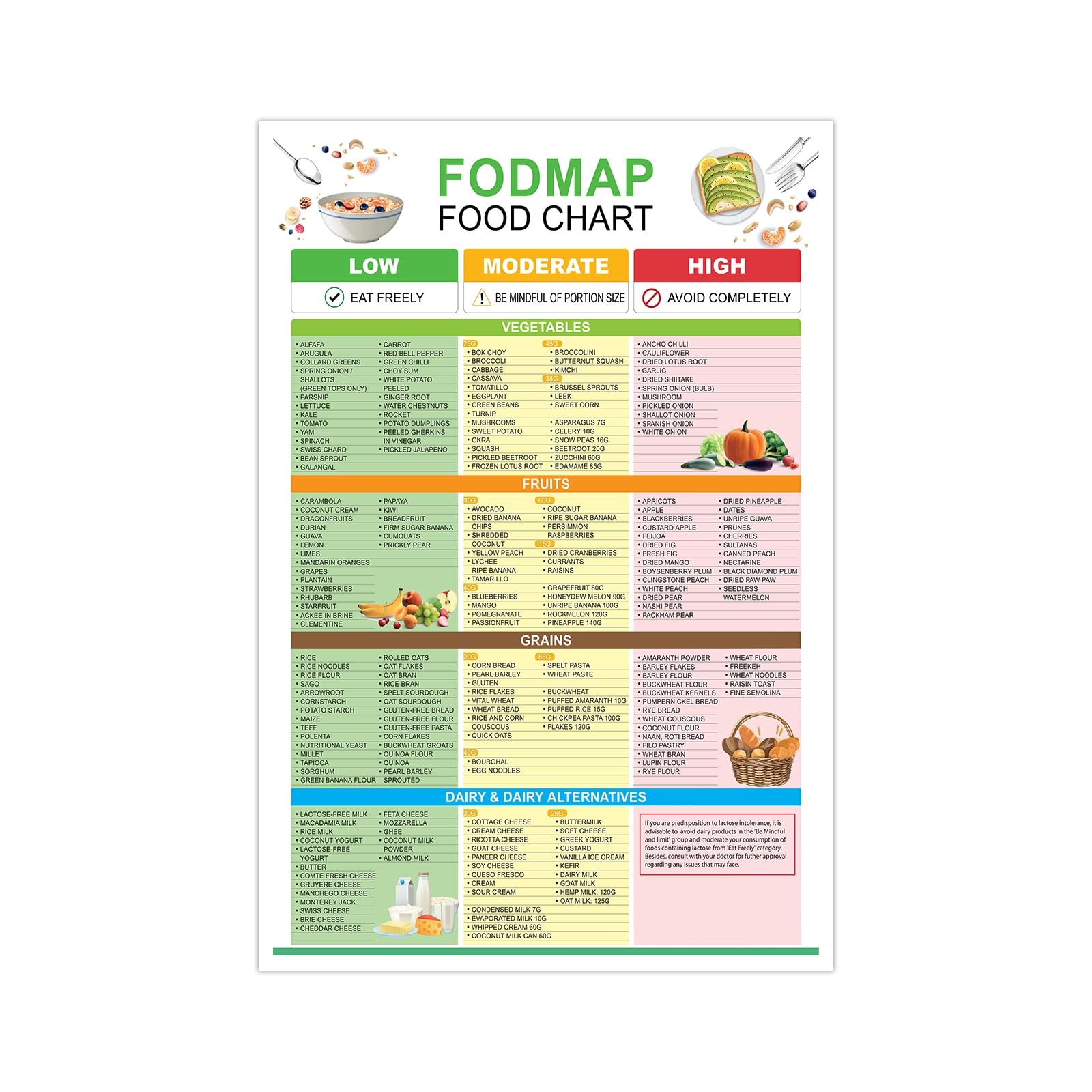 Amazon Fodmap Food List And Low Fodmap Treats Poster Gluten Free Diet Meal Prep Grocery Food Chart Nutrition Guide For Gut Health And Meal Plan Wall Art 8x12in Unframed Posters Prints
